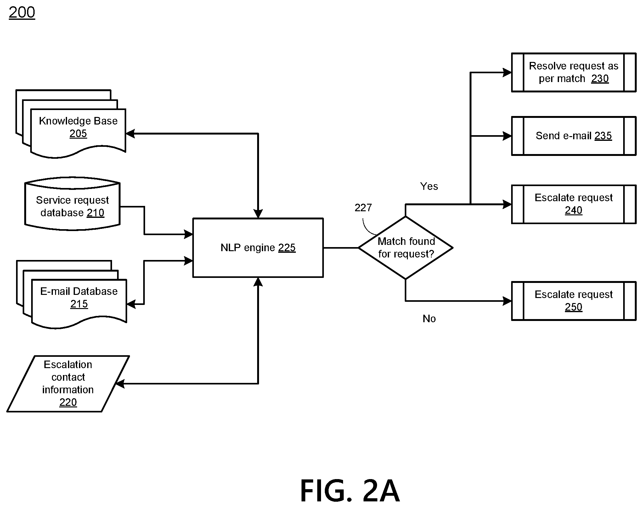 Patent US12174867 Figure 3 – Artificial intelligence (AI)-based engine for processing service requests