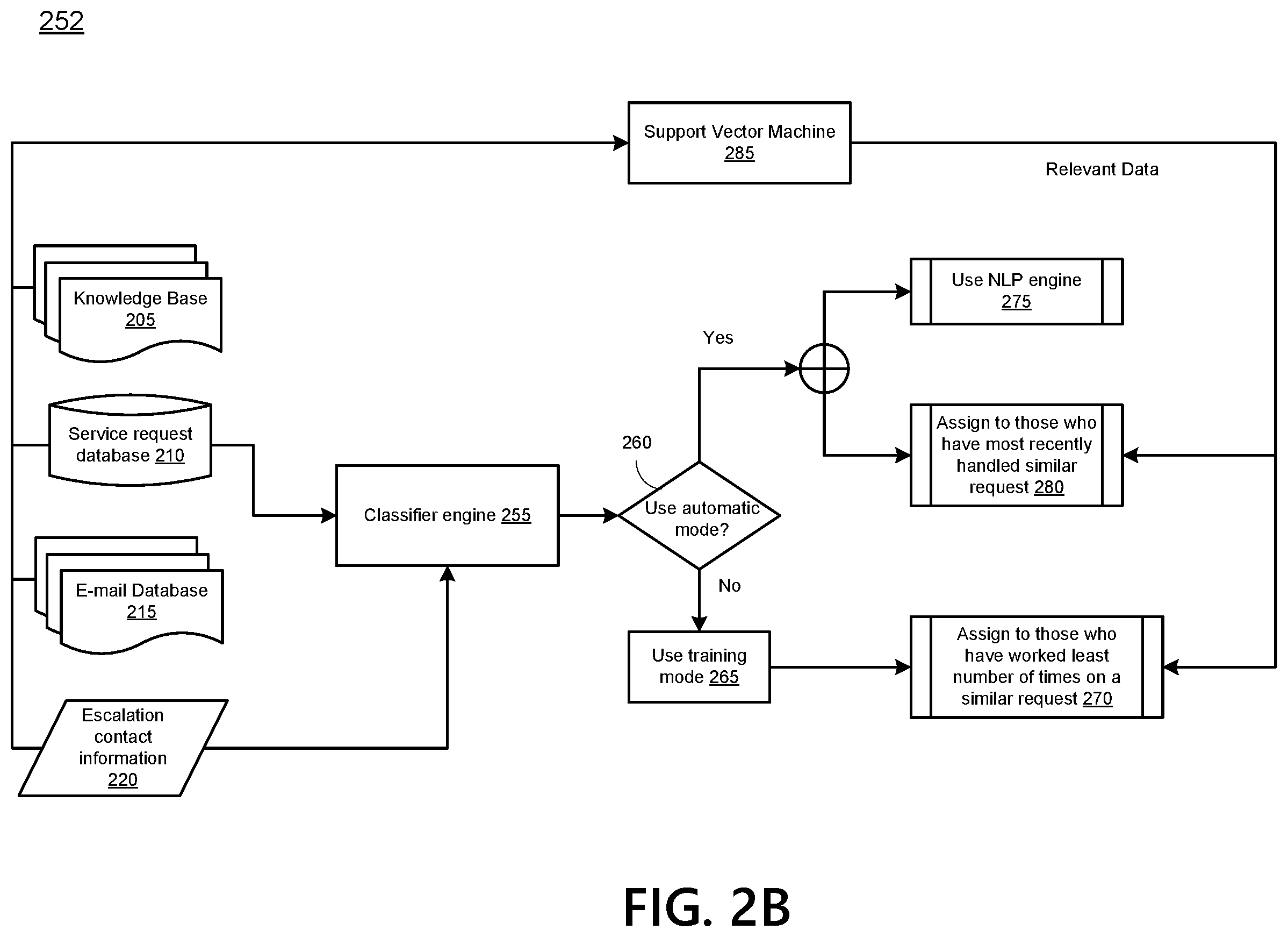 Patent US12174867 Figure 4 – Artificial intelligence (AI)-based engine for processing service requests