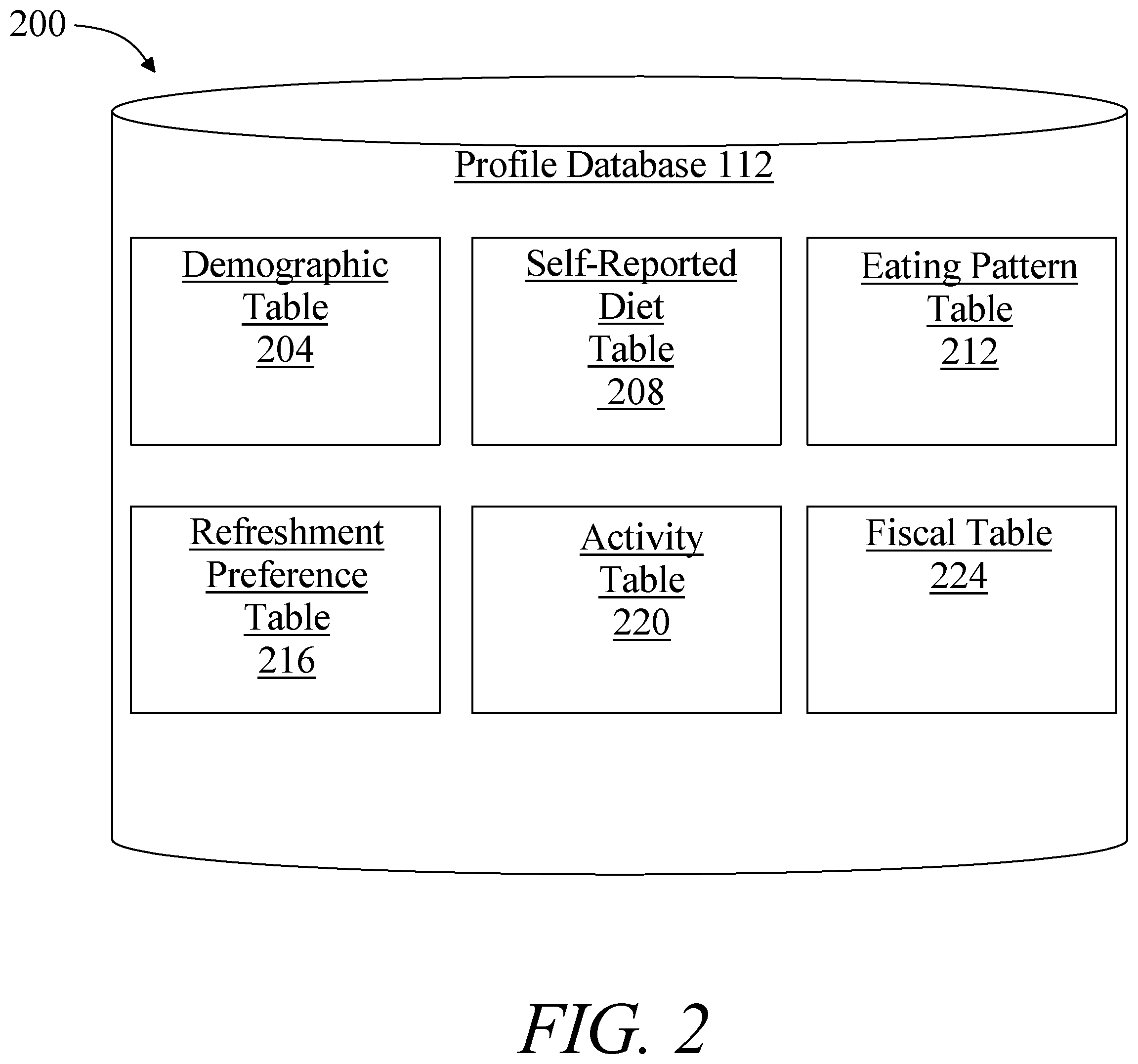 Patent US12174868 Figure 2 – Methods and systems for displaying refreshment outlooks