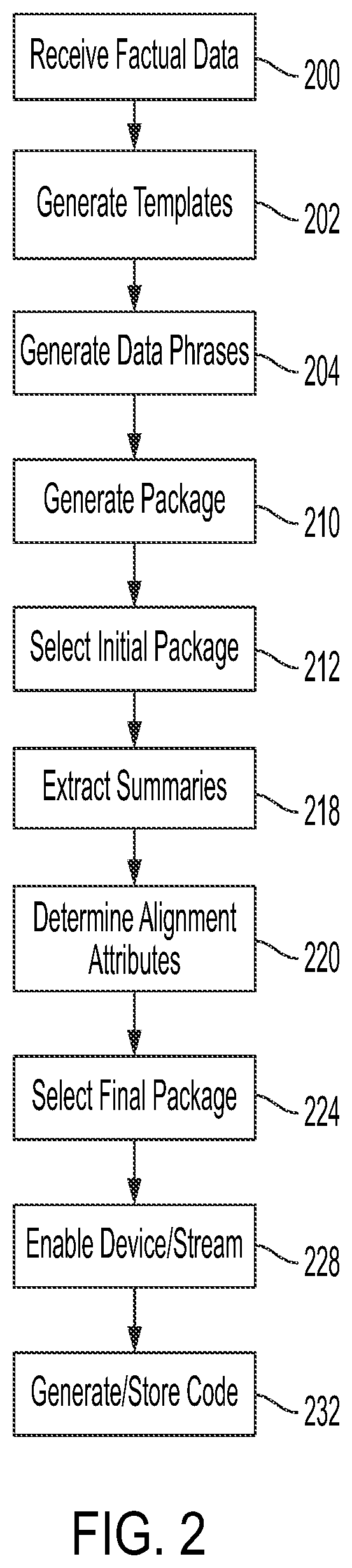 Patent US12174869 Figure 2 – Automated natural language generation and selection