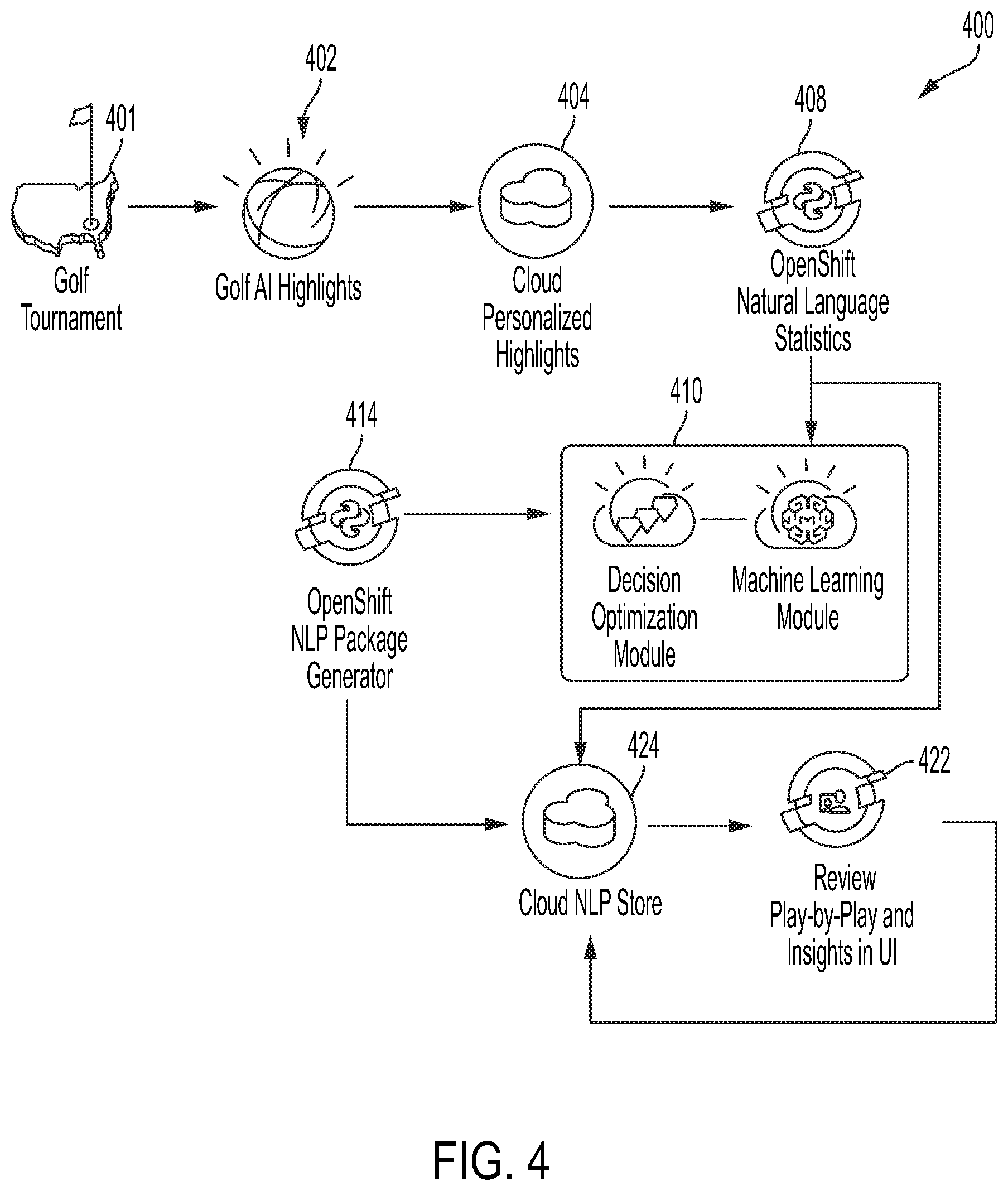 Patent US12174869 Figure 4 – Automated natural language generation and selection