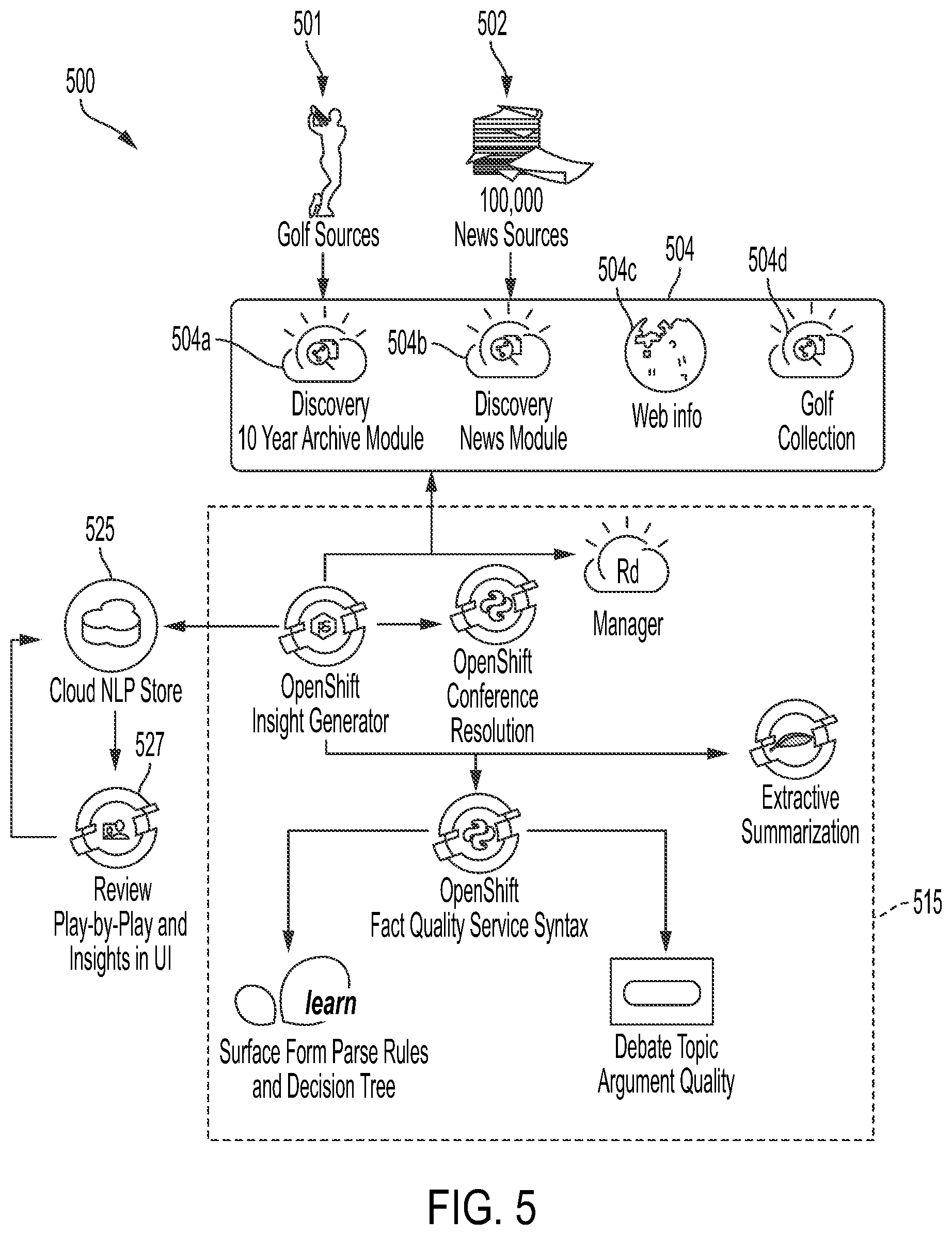 Patent US12174869 Figure 5 – Automated natural language generation and selection