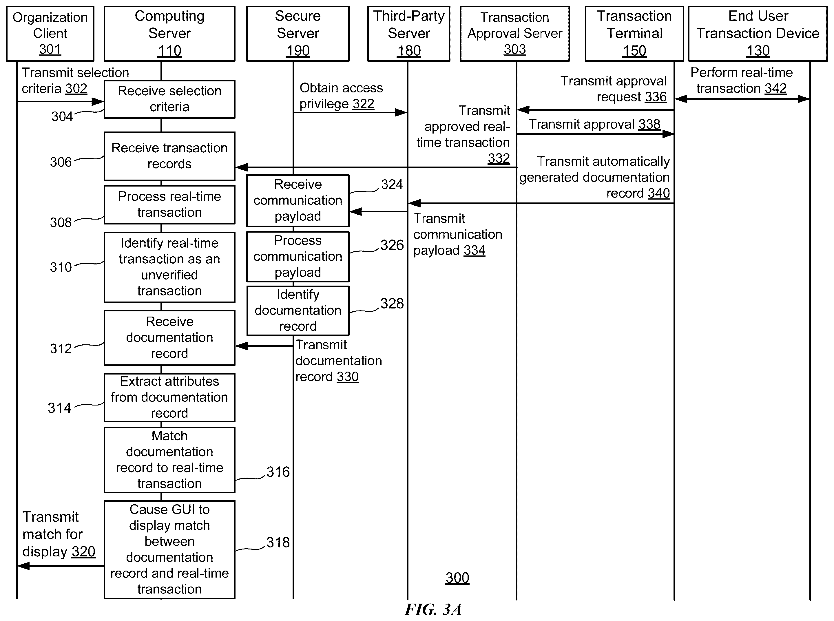 Patent US12174870 Figure 3 – Documentation record retrieval and transaction matching