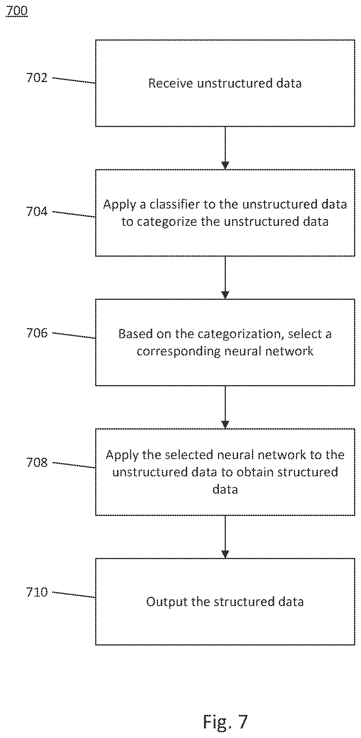 Patent US12174871 Figure 10 – Systems and methods for parsing log files using classification and a plurality of neural networks