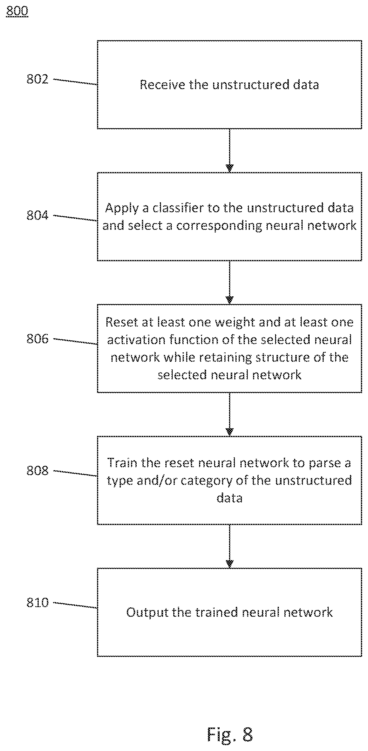 Patent US12174871 Figure 11 – Systems and methods for parsing log files using classification and a plurality of neural networks