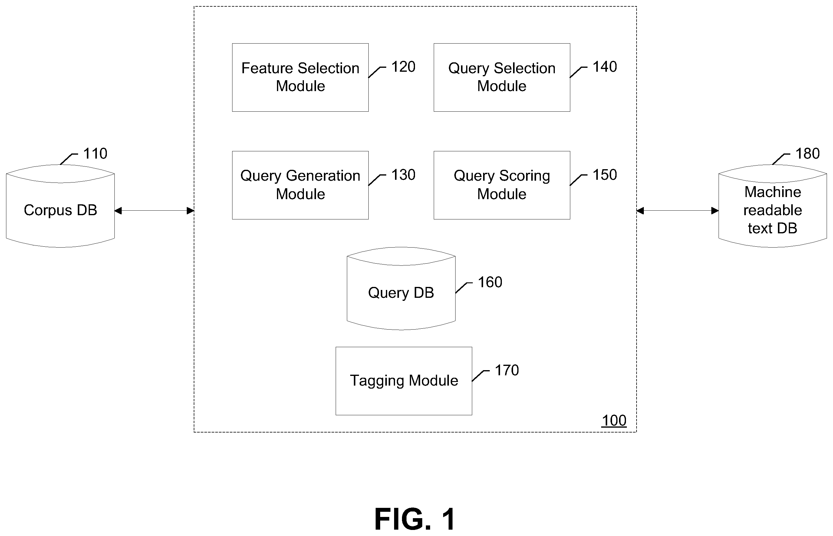 Patent US12174872 — Method, apparatus, and computer program product for classification and tagging of textual data — Figure 1