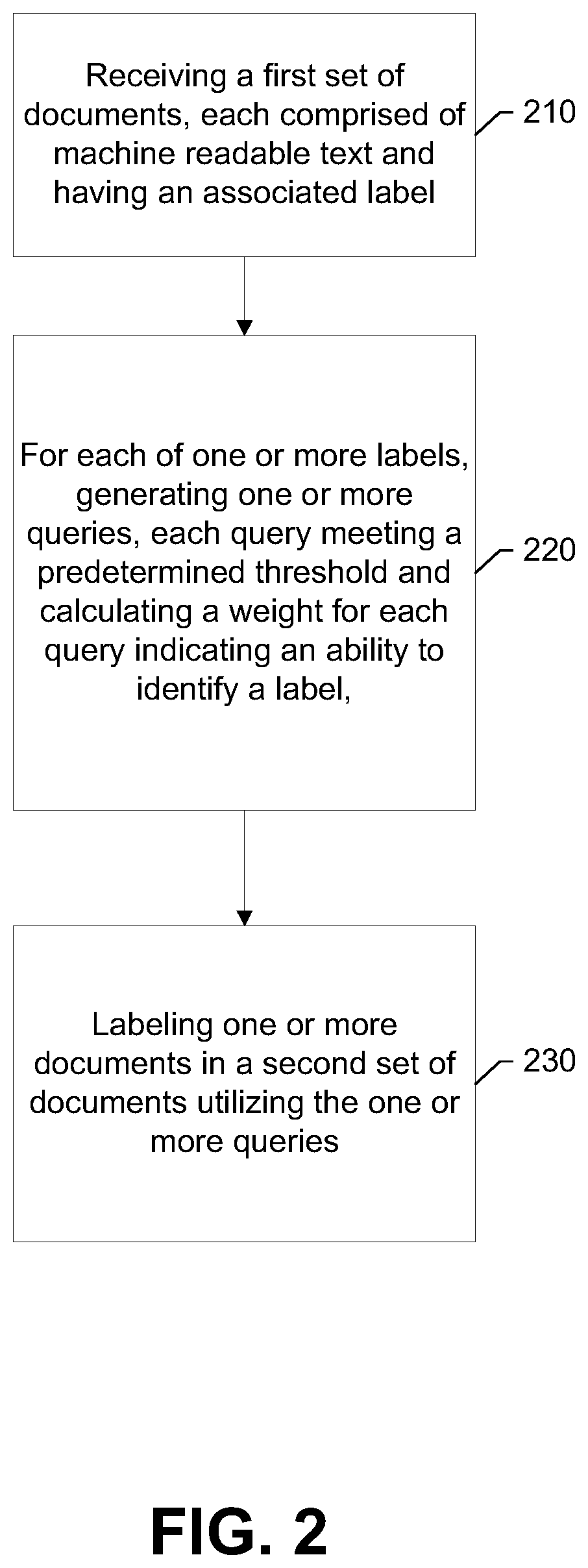Patent US12174872 Figure 2 – Method, apparatus, and computer program product for classification and tagging of textual data