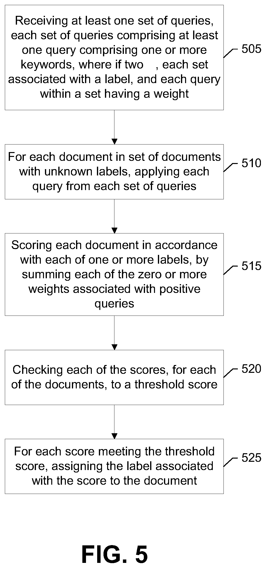 Patent US12174872 Figure 5 – Method, apparatus, and computer program product for classification and tagging of textual data