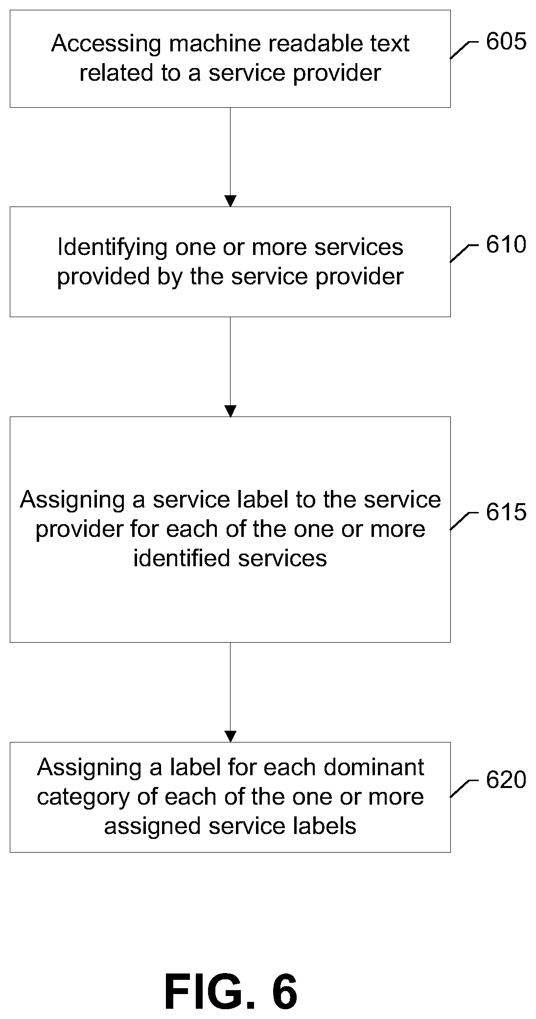 Patent US12174872 Figure 6 – Method, apparatus, and computer program product for classification and tagging of textual data