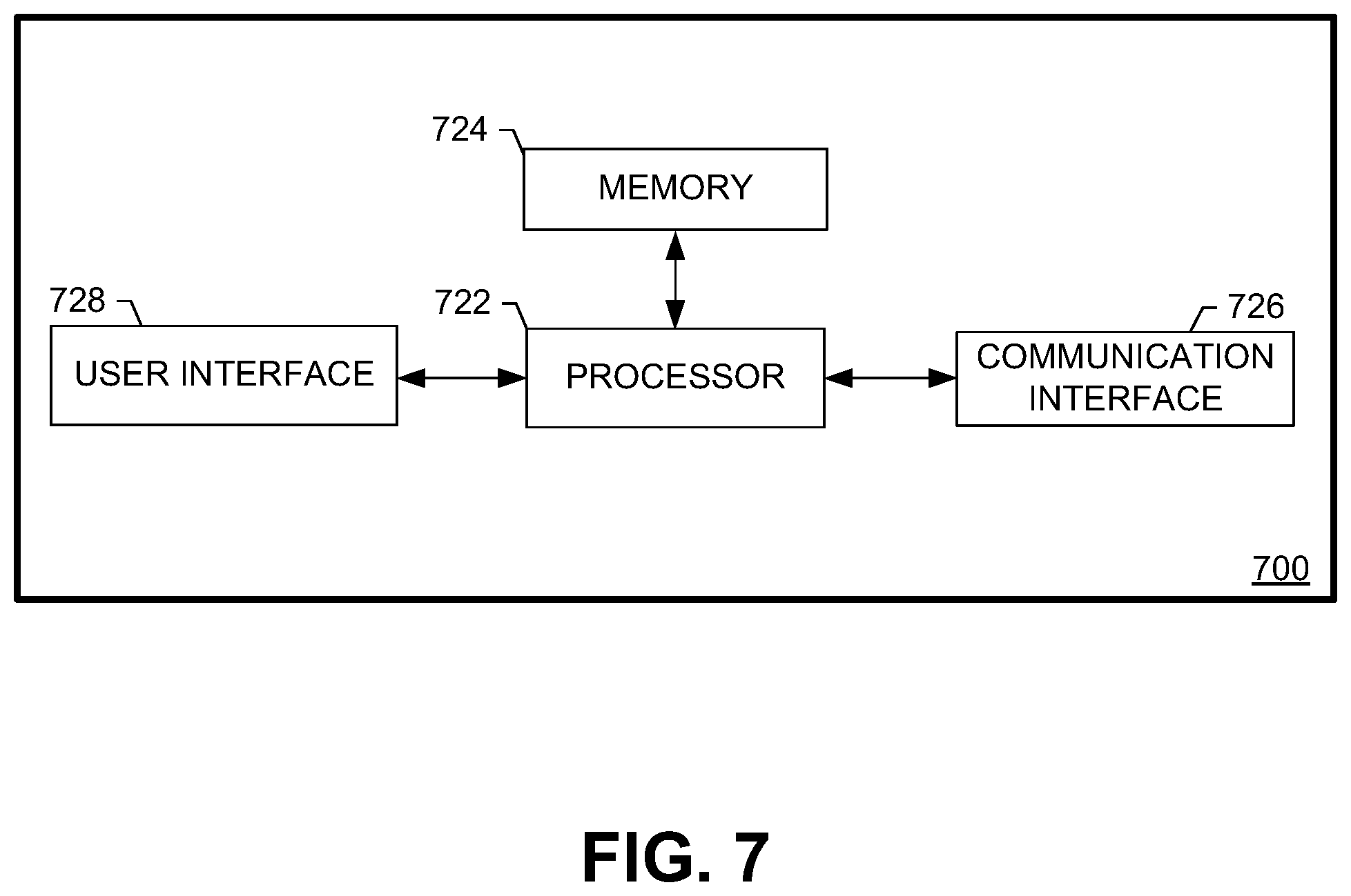 Patent US12174872 Figure 7 – Method, apparatus, and computer program product for classification and tagging of textual data
