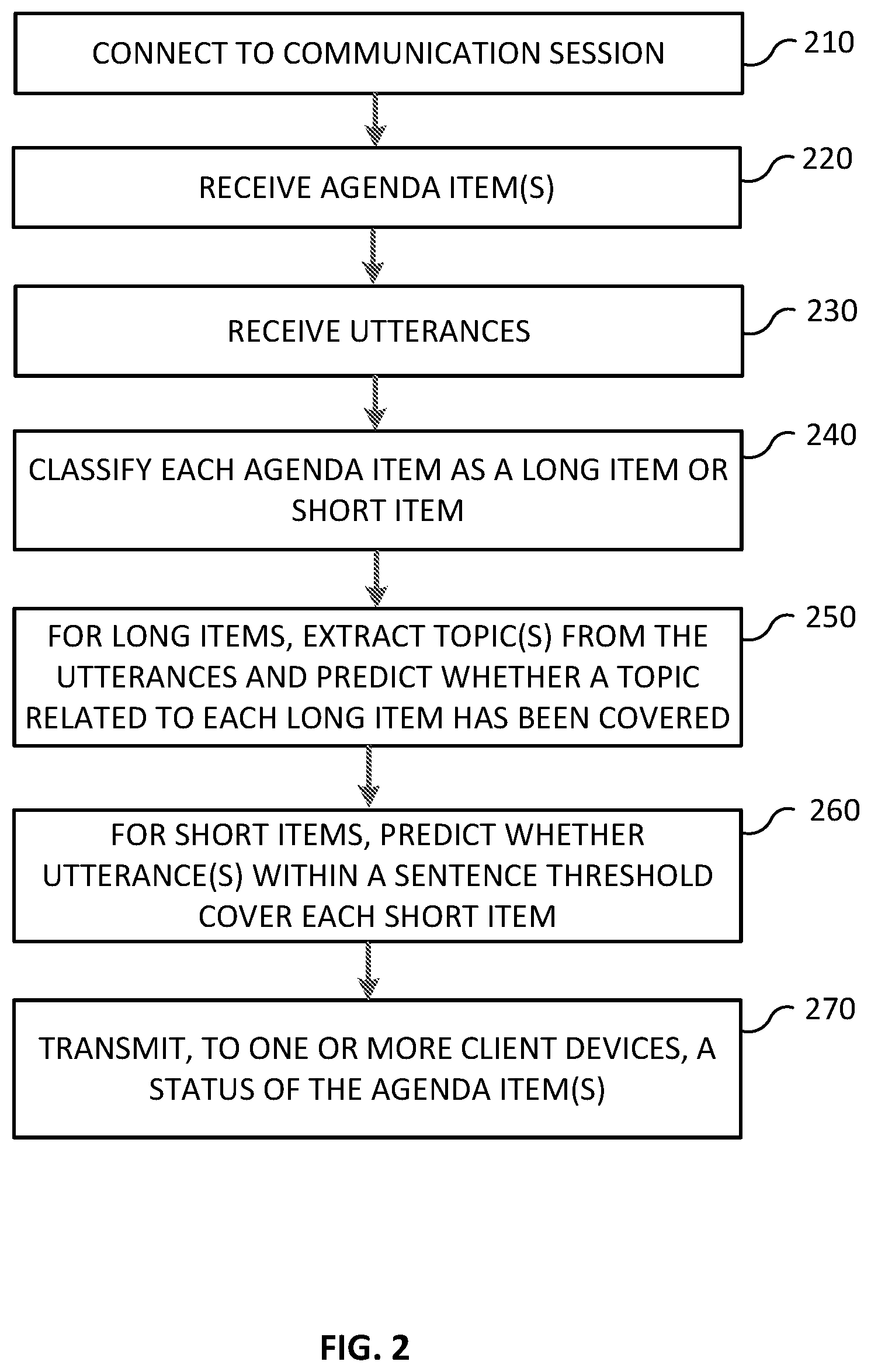 Patent US12174873 Figure 3 – Dynamic prediction of agenda item coverage in a communication session