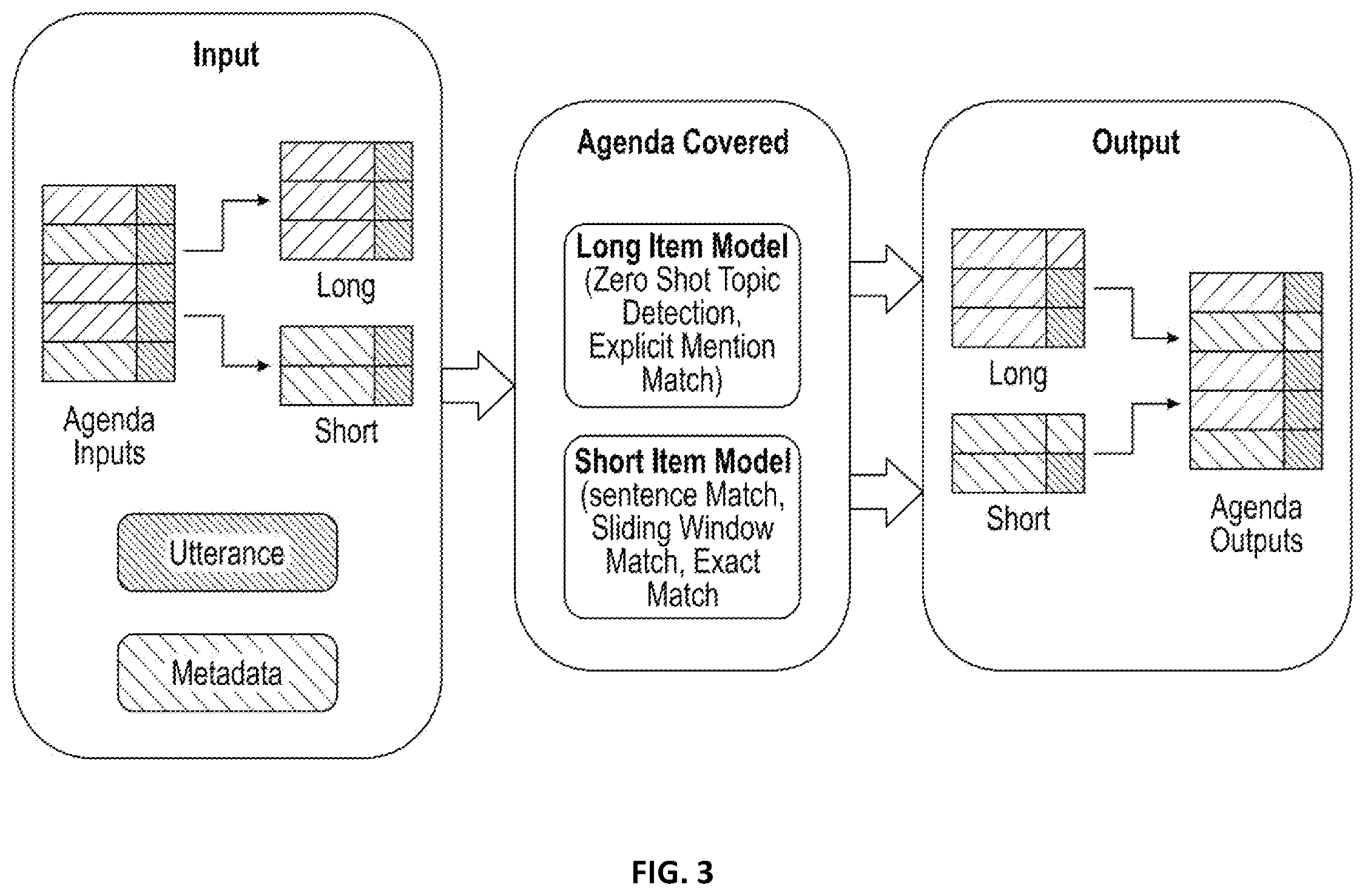 Patent US12174873 Figure 4 – Dynamic prediction of agenda item coverage in a communication session
