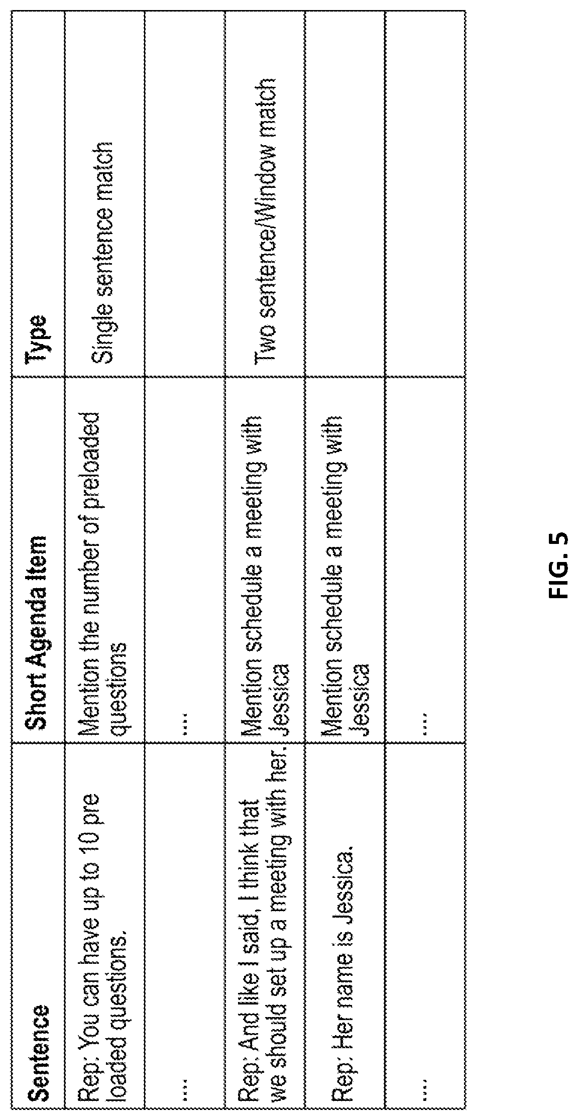 Patent US12174873 Figure 6 – Dynamic prediction of agenda item coverage in a communication session