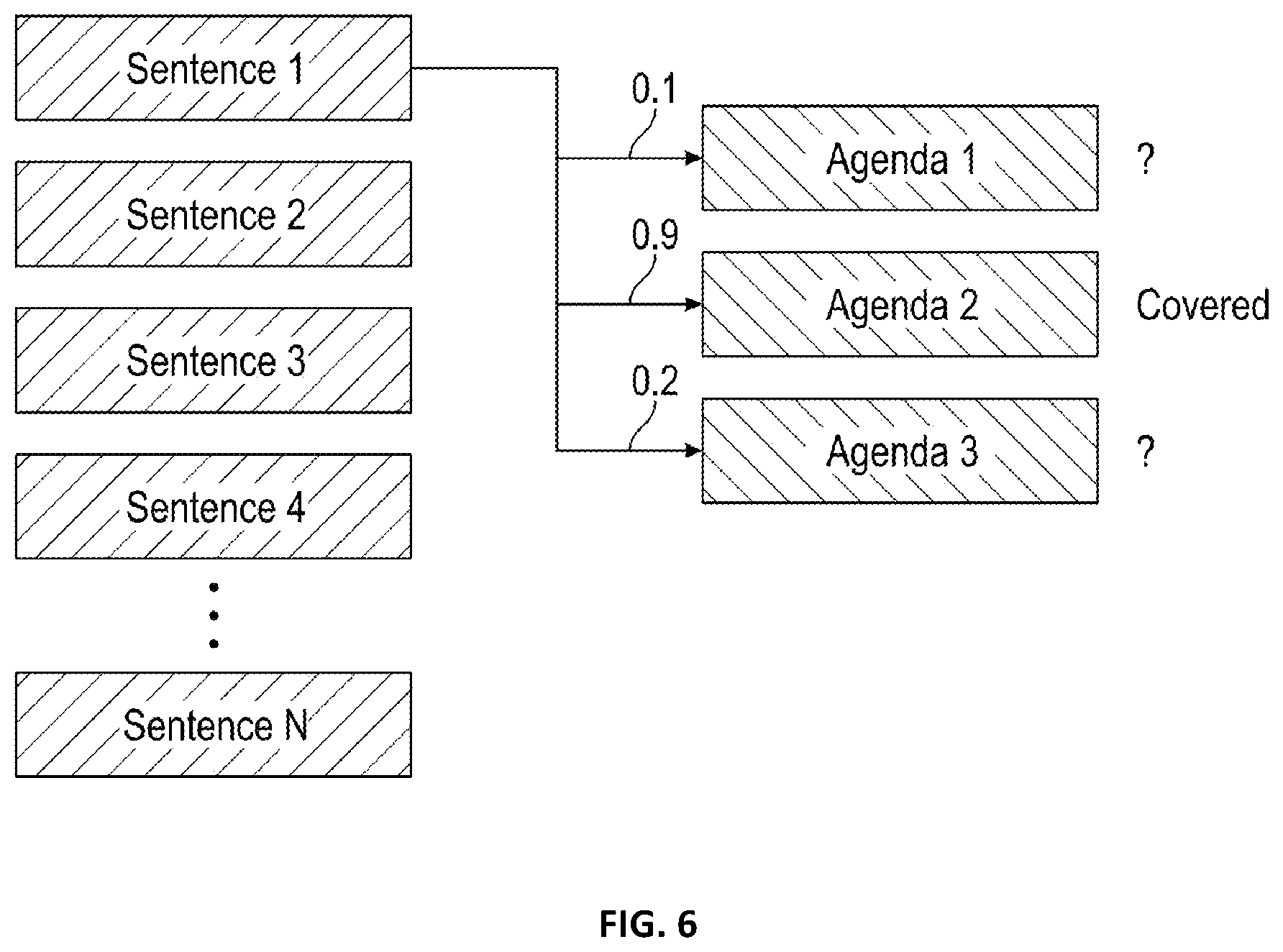 Patent US12174873 Figure 7 – Dynamic prediction of agenda item coverage in a communication session