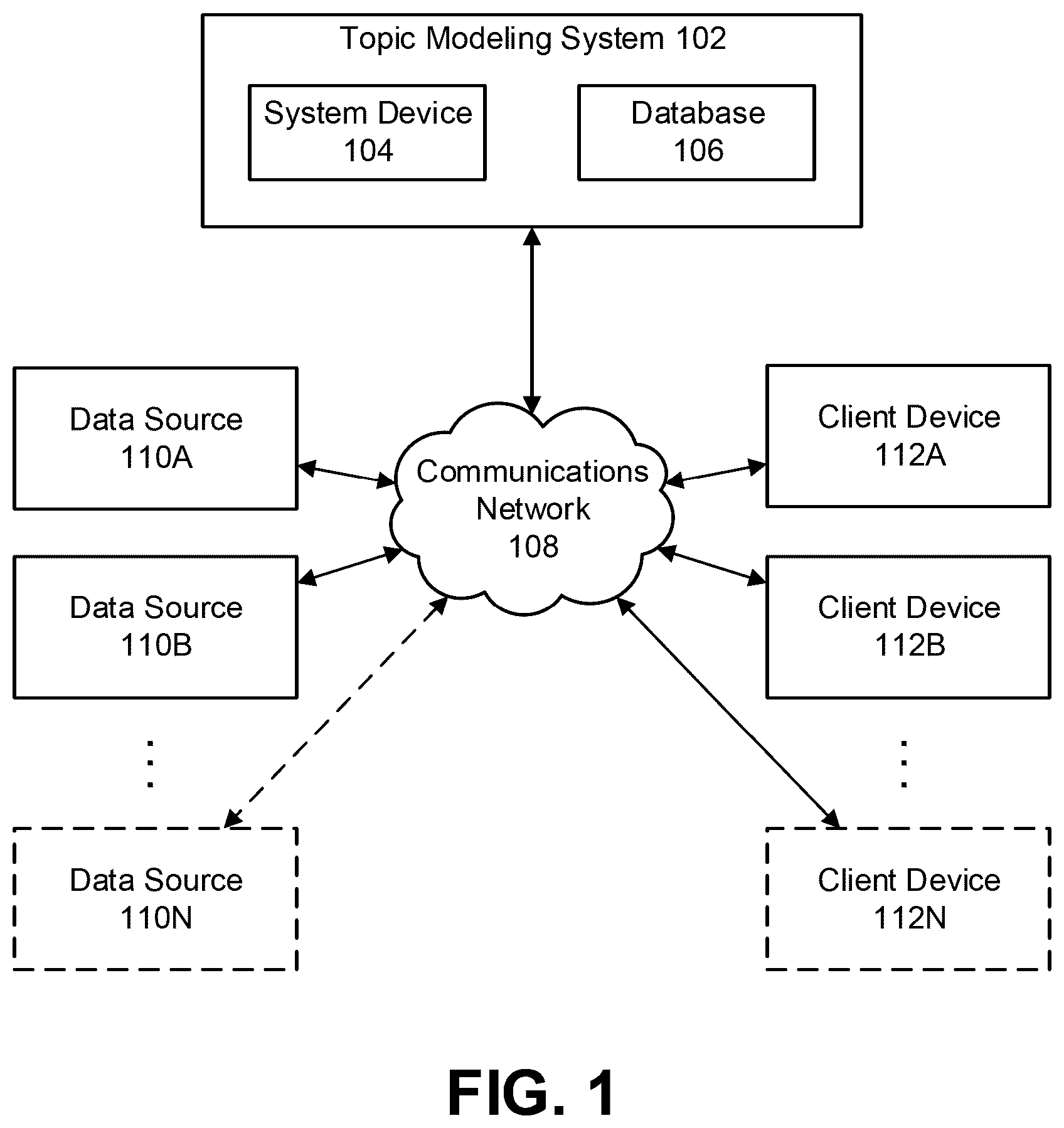 Patent US12174874 Figure 1 – Systems and methods for automated prototyping of a topic model
