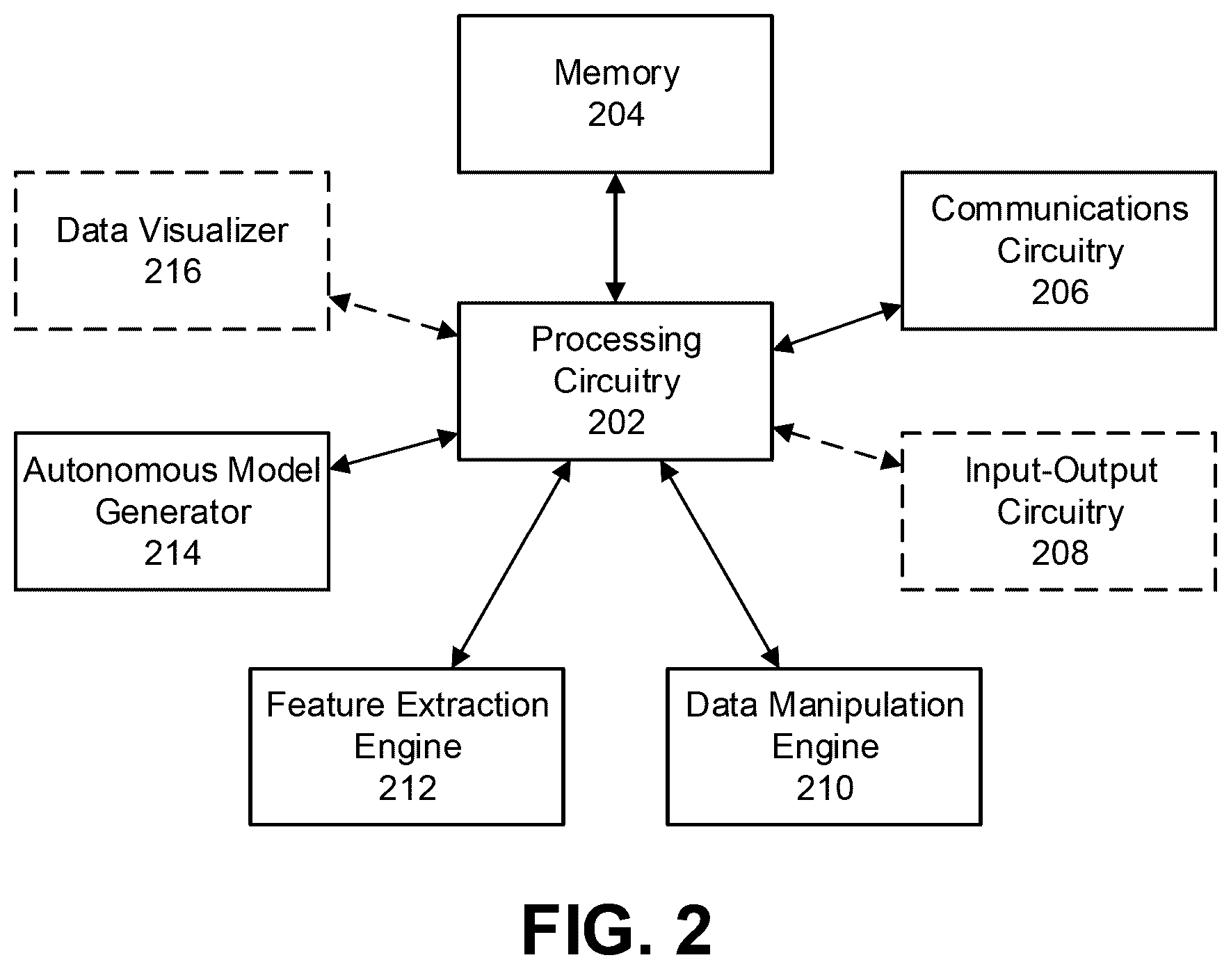 Patent US12174874 Figure 2 – Systems and methods for automated prototyping of a topic model