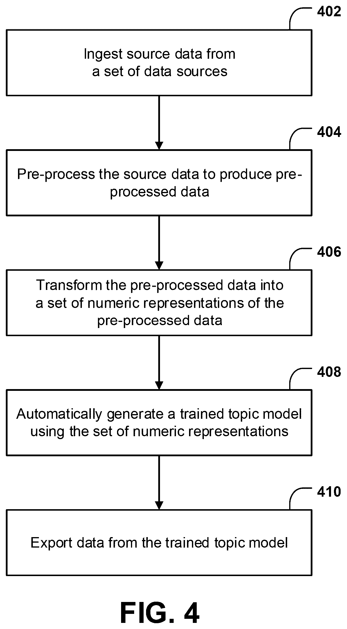 Patent US12174874 Figure 4 – Systems and methods for automated prototyping of a topic model