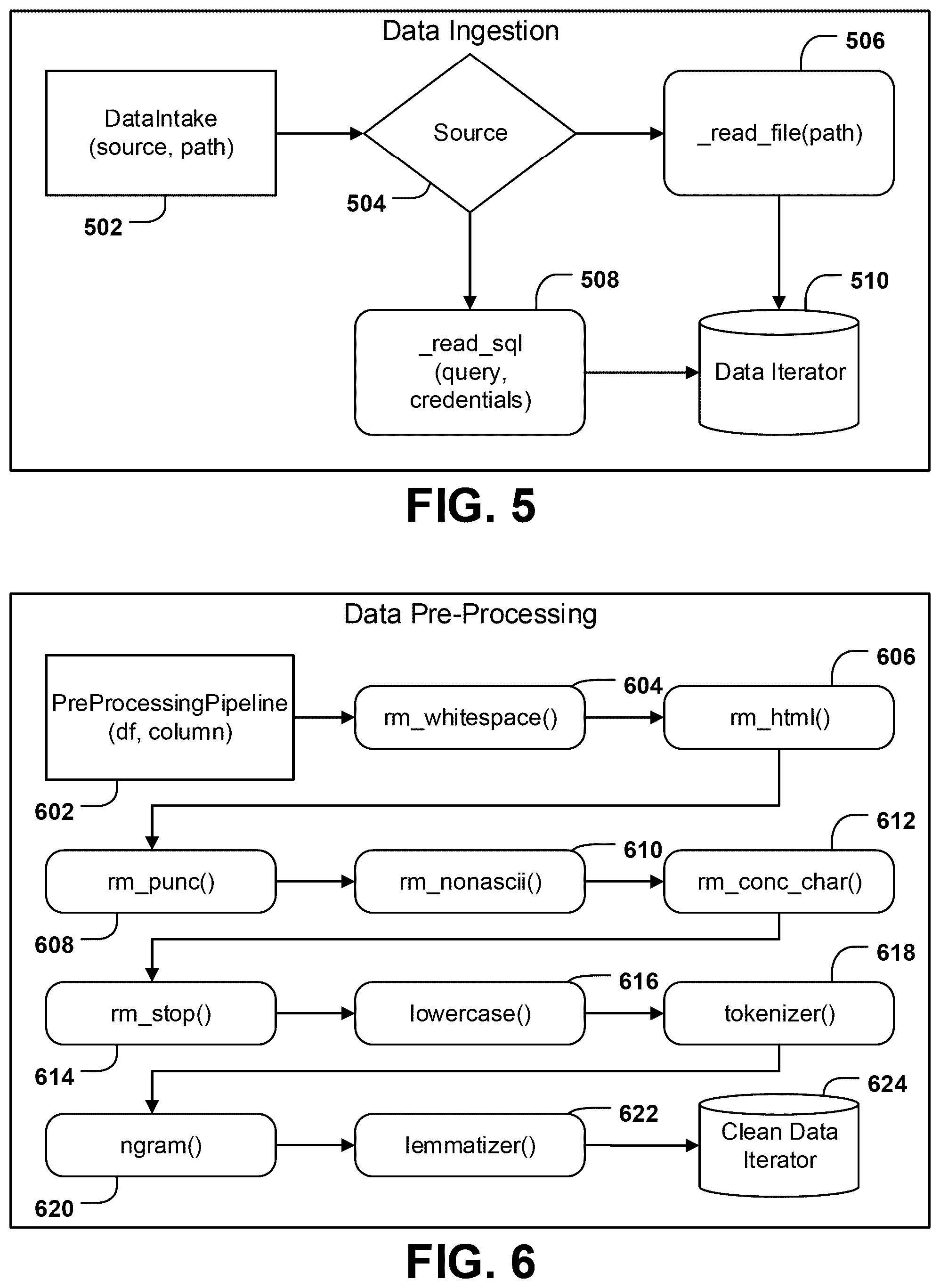 Patent US12174874 Figure 5 – Systems and methods for automated prototyping of a topic model
