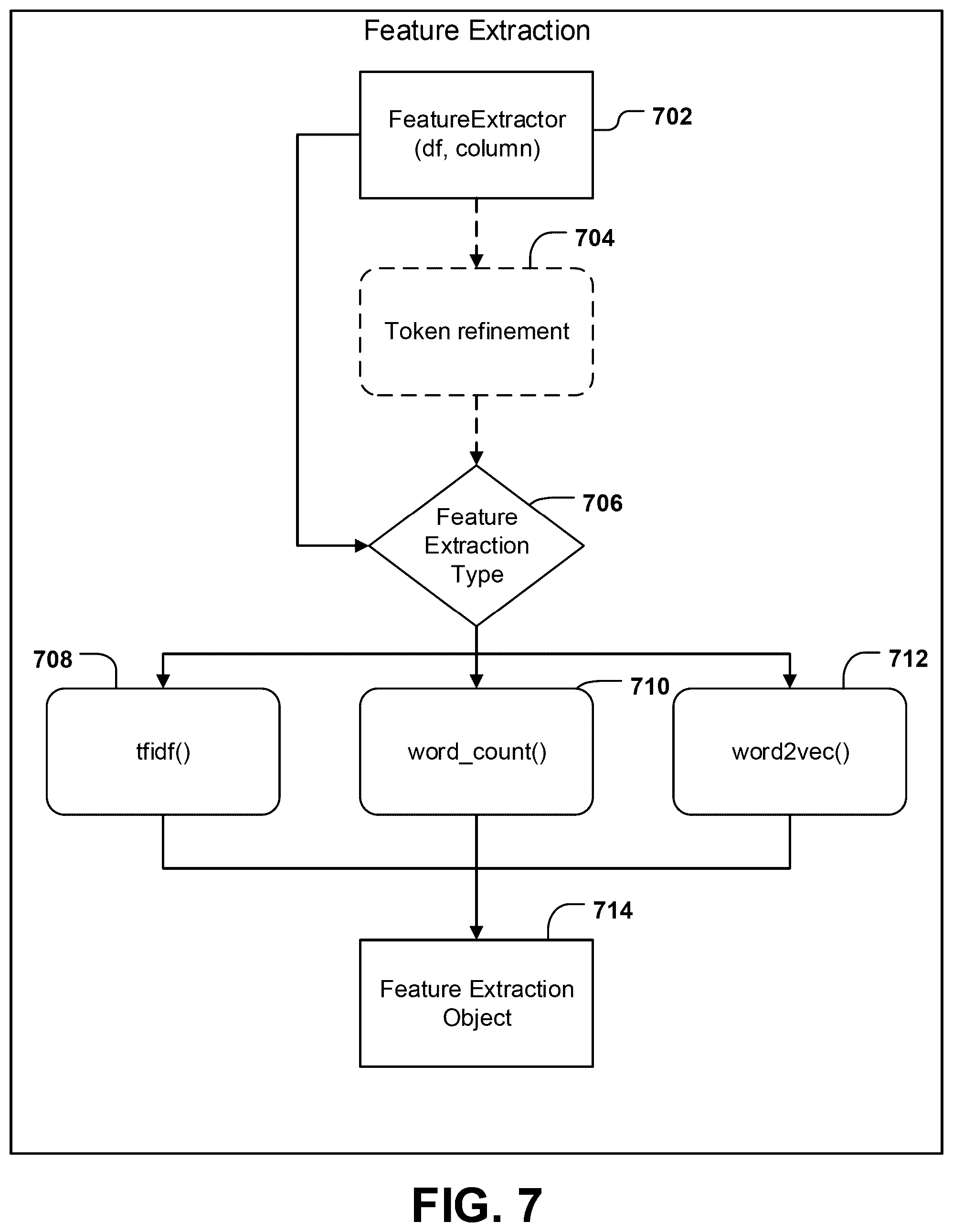 Patent US12174874 Figure 6 – Systems and methods for automated prototyping of a topic model