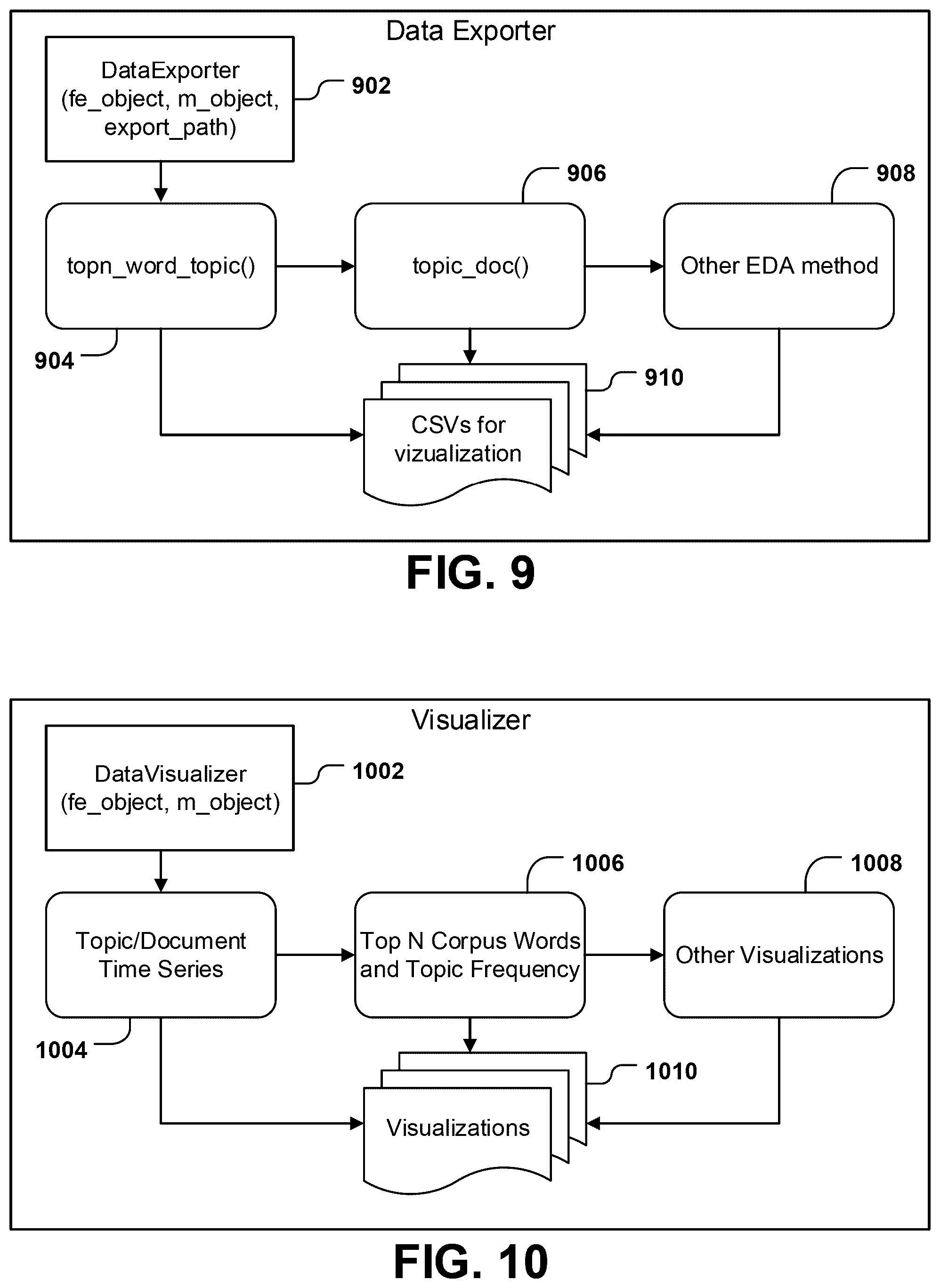Patent US12174874 Figure 8 – Systems and methods for automated prototyping of a topic model