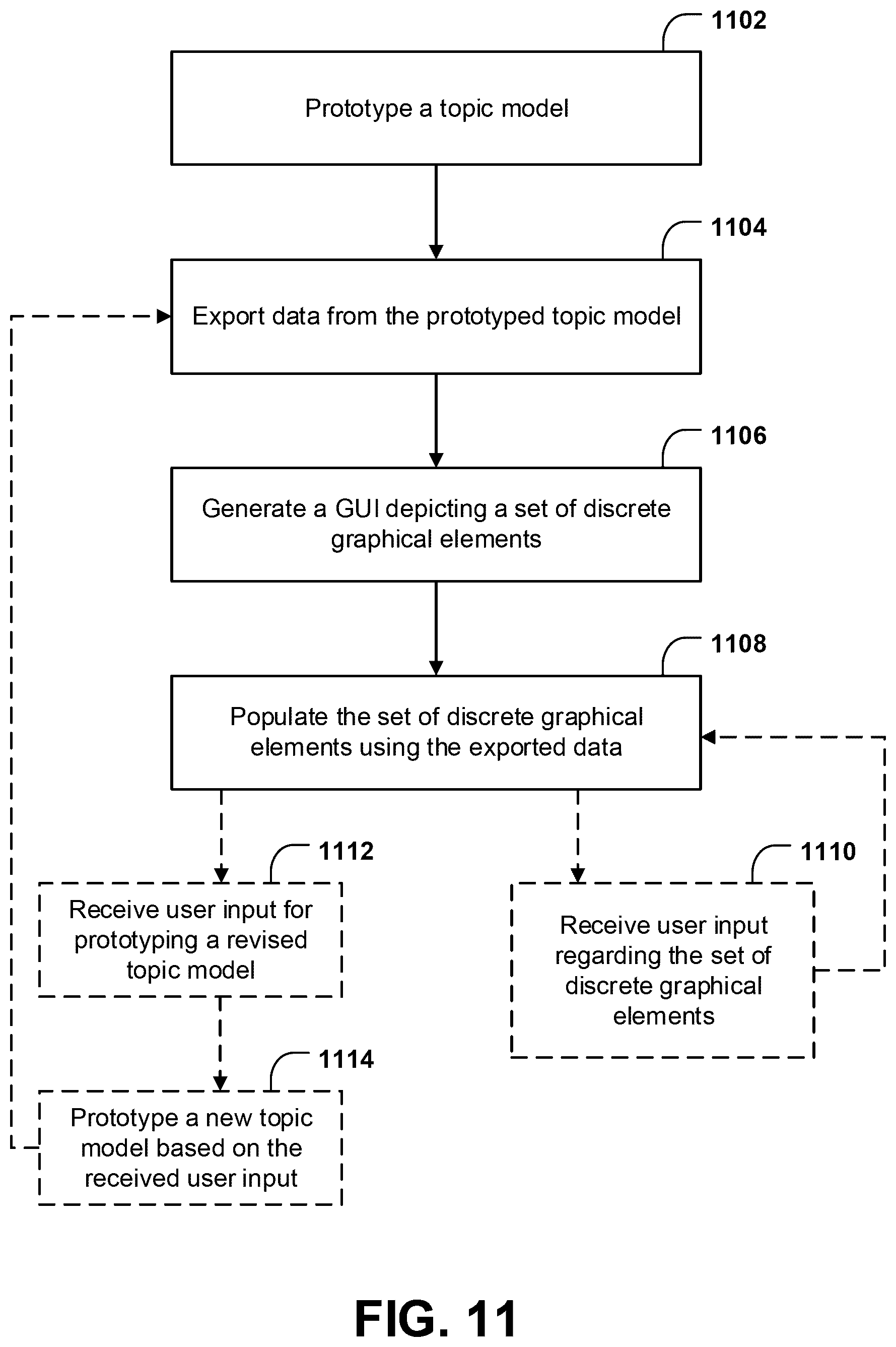 Patent US12174874 Figure 9 – Systems and methods for automated prototyping of a topic model