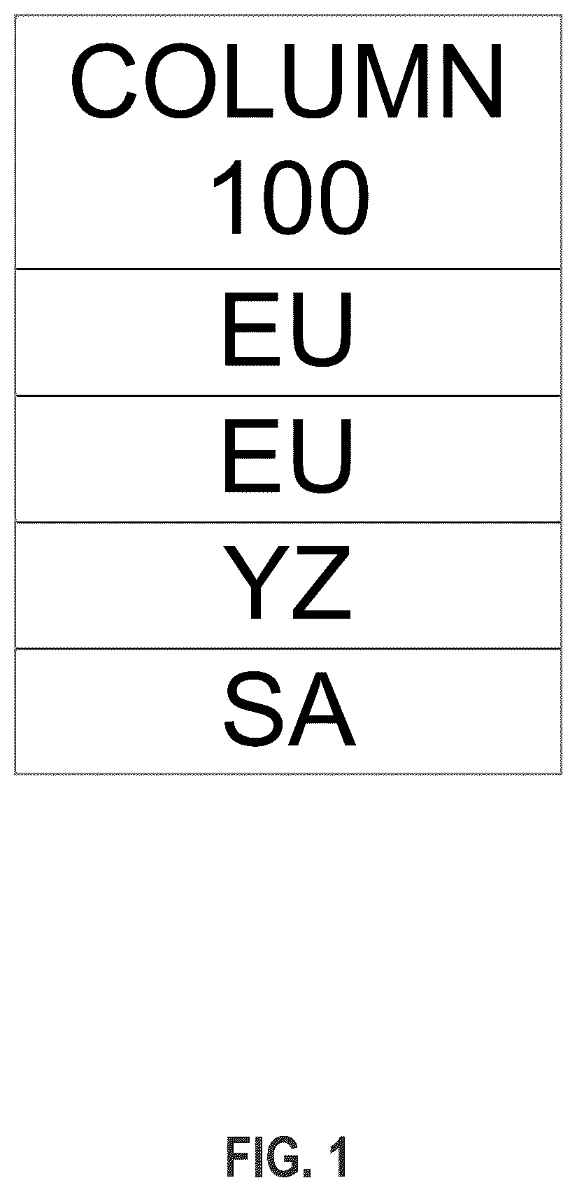 Patent US12174876 Figure 1 – Method for identifying a sematic type of data contained in a column of a table