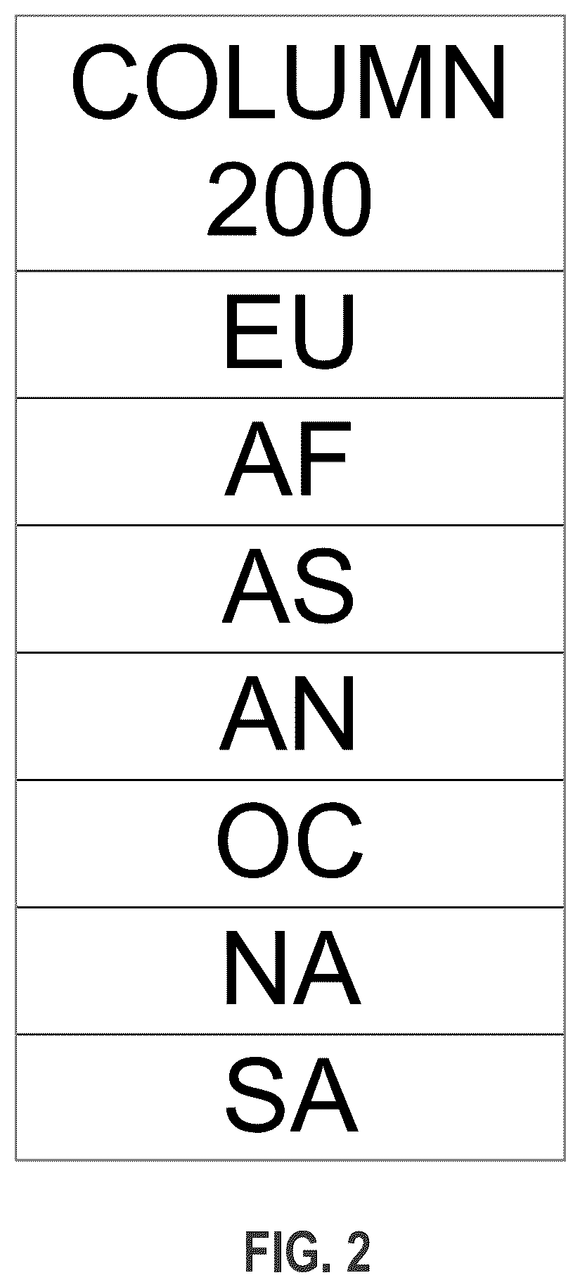 Patent US12174876 Figure 2 – Method for identifying a sematic type of data contained in a column of a table