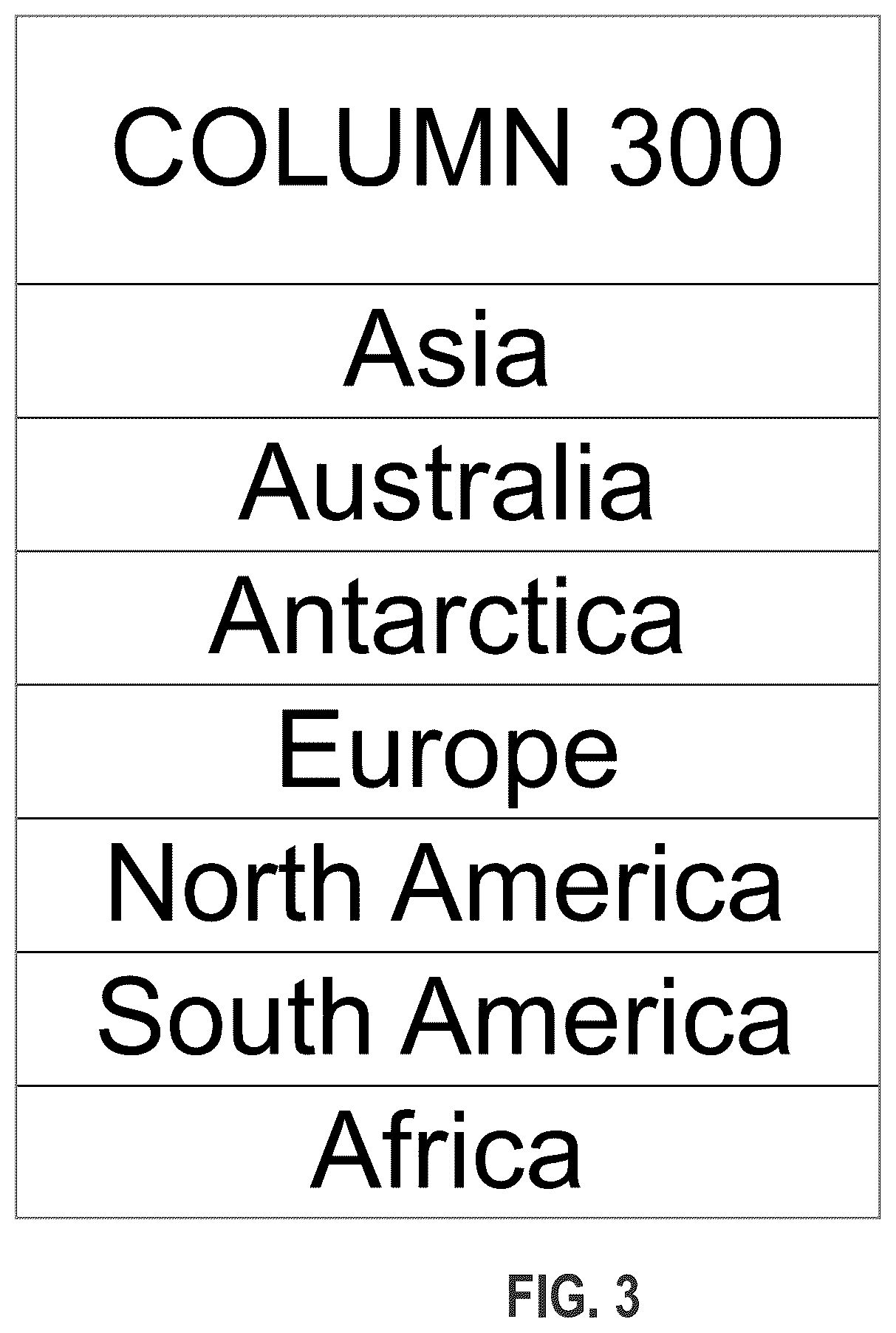 Patent US12174876 Figure 3 – Method for identifying a sematic type of data contained in a column of a table