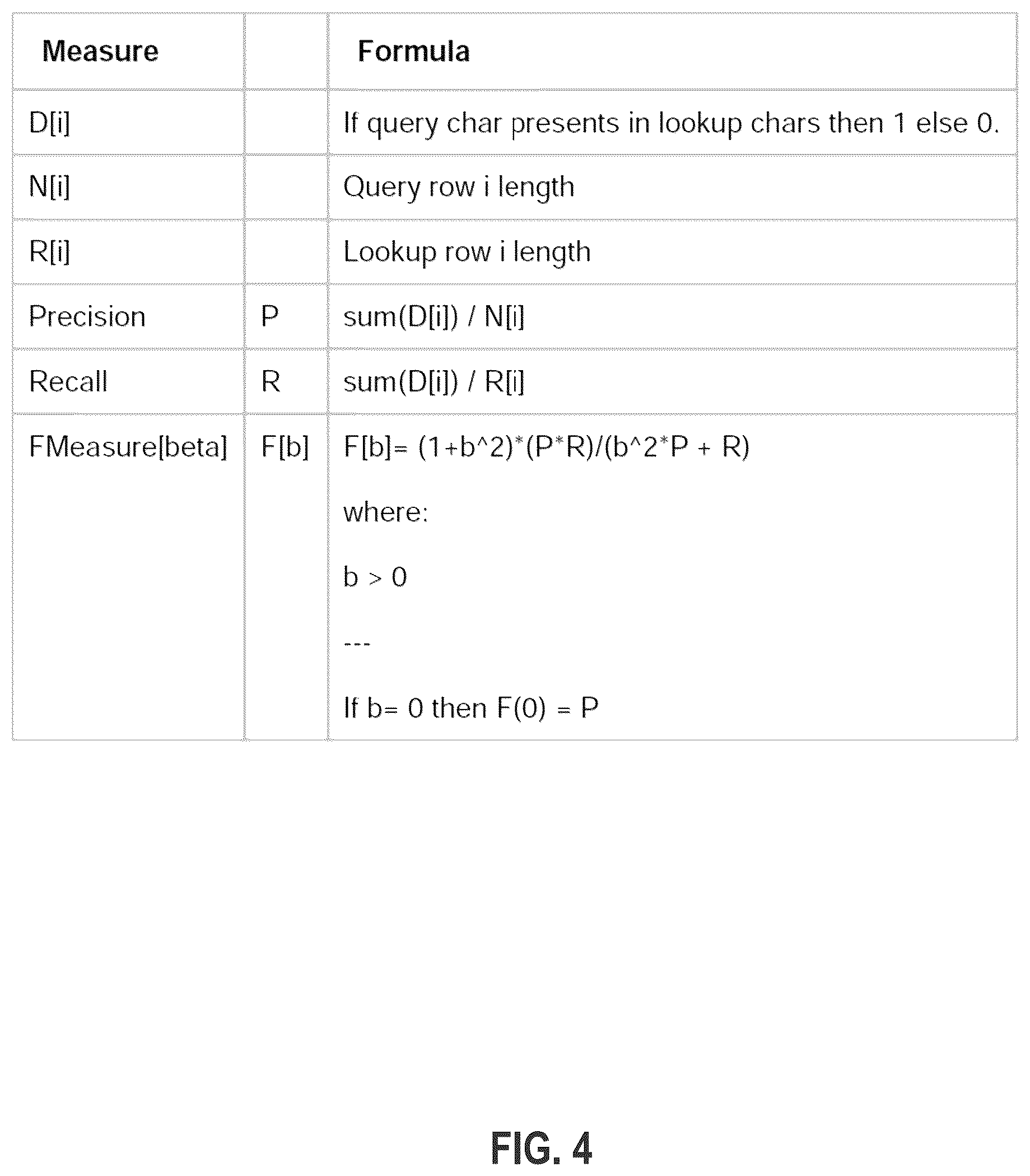 Patent US12174876 Figure 4 – Method for identifying a sematic type of data contained in a column of a table