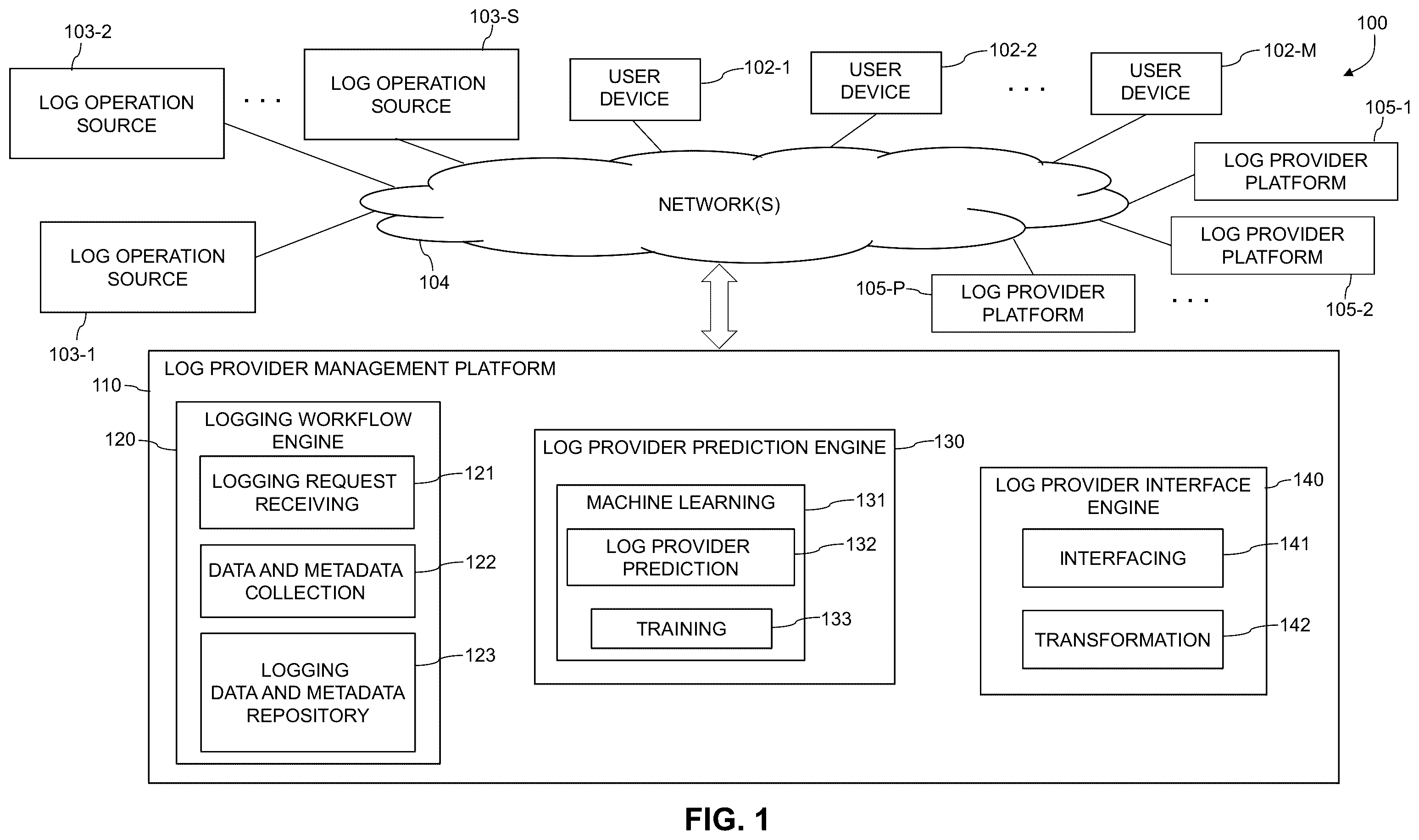 Patent US12174878 Figure 1 – Log provider recommendation using machine learning