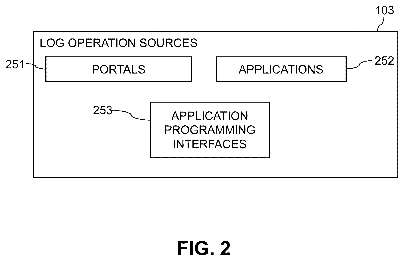 Patent US12174878 Figure 2 – Log provider recommendation using machine learning