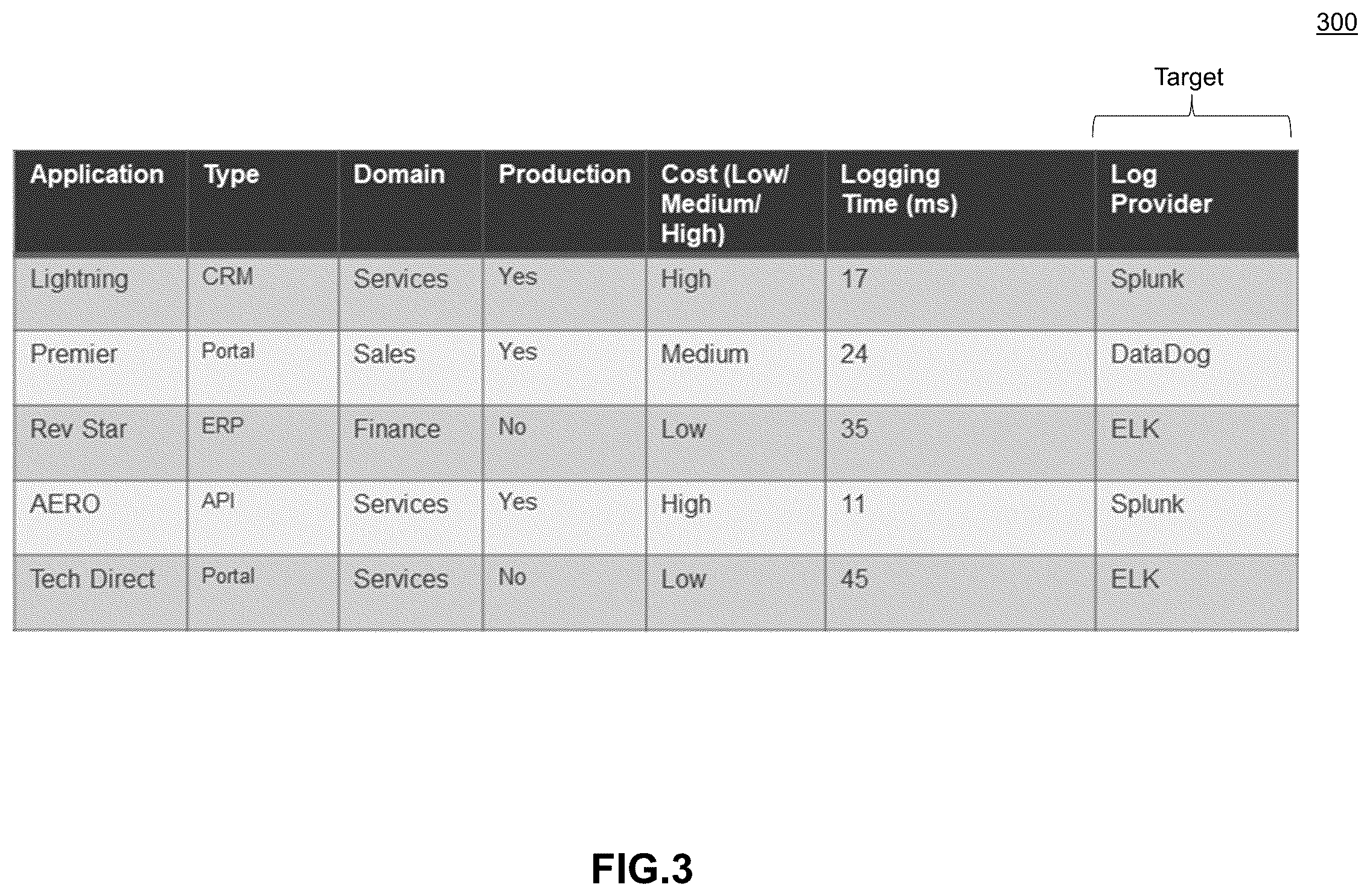 Patent US12174878 Figure 3 – Log provider recommendation using machine learning