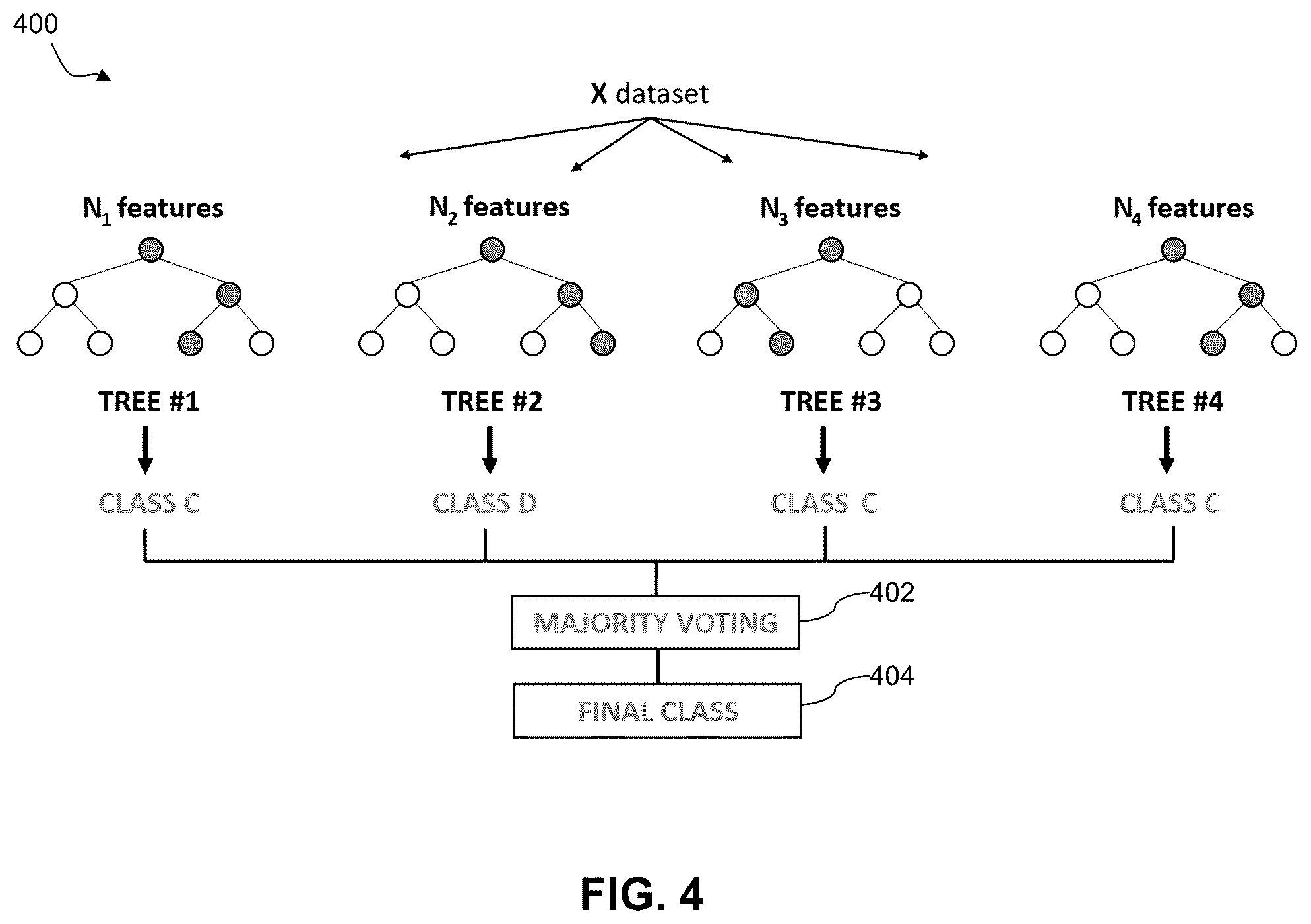 Patent US12174878 Figure 4 – Log provider recommendation using machine learning