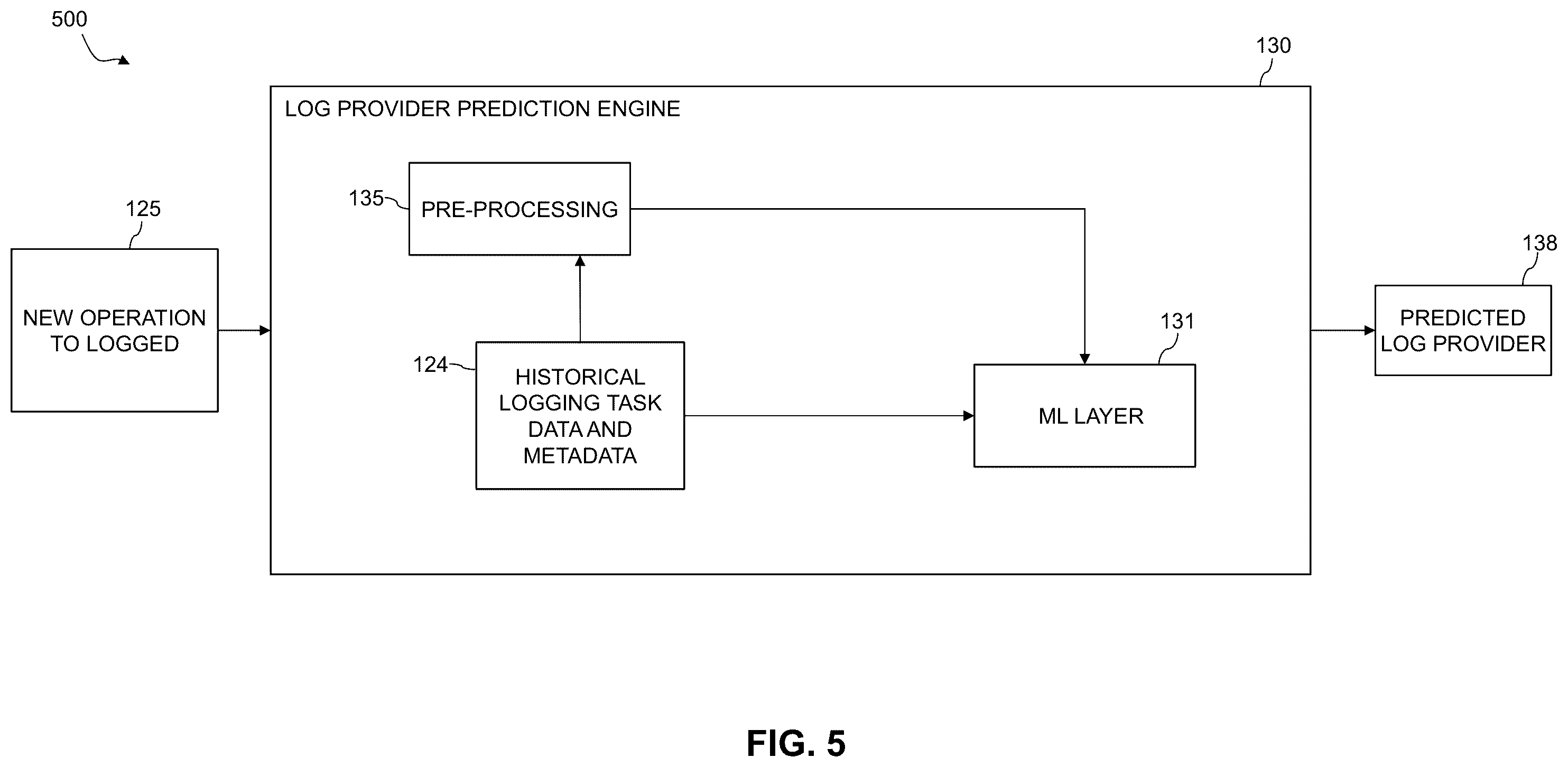 Patent US12174878 Figure 5 – Log provider recommendation using machine learning