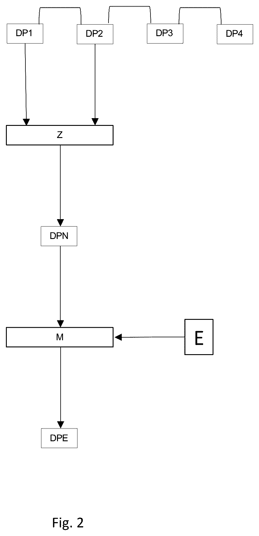 Patent US12174879 Figure 2 – Generating and assigning metadata