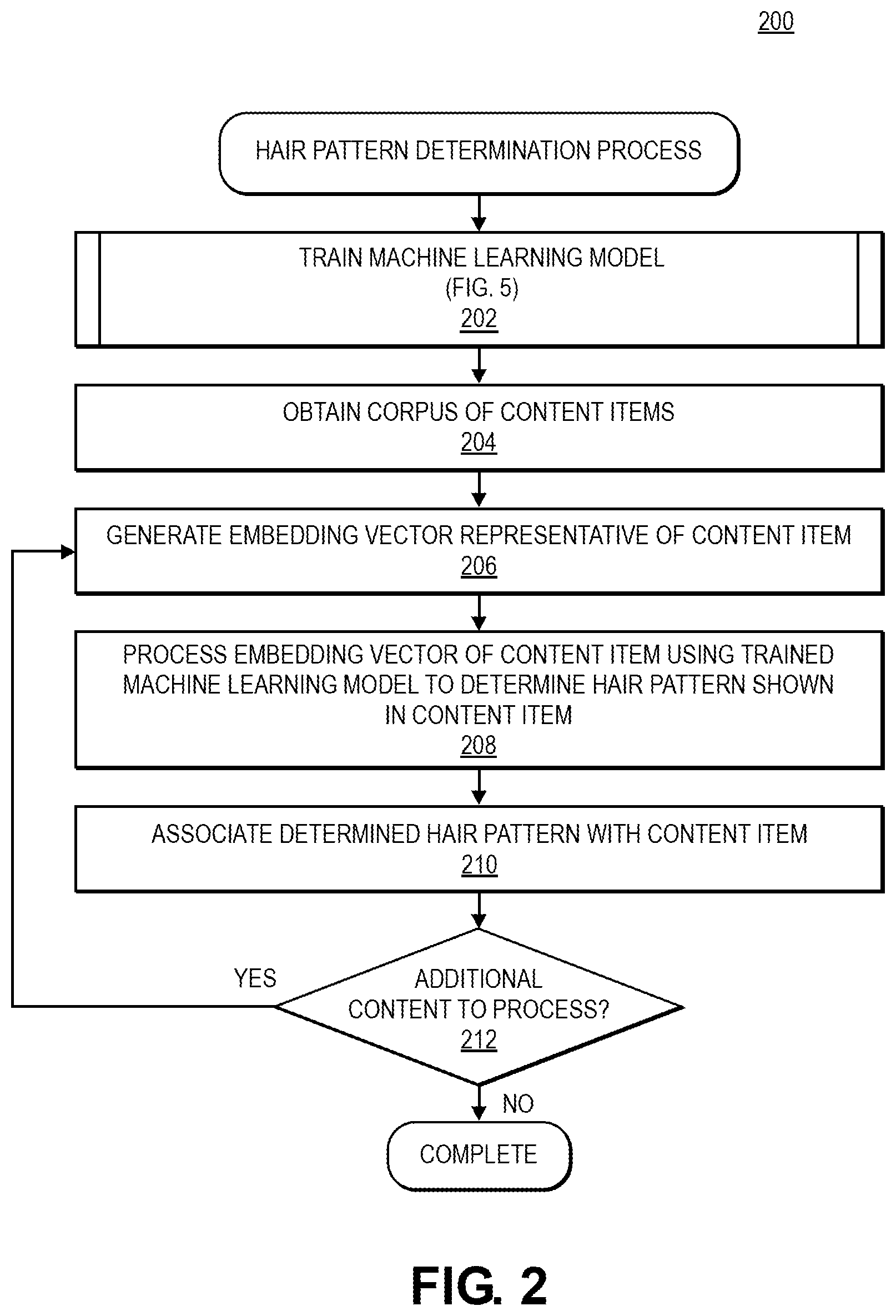 Patent US12174881 Figure 2 – Hair pattern determination and filtering
