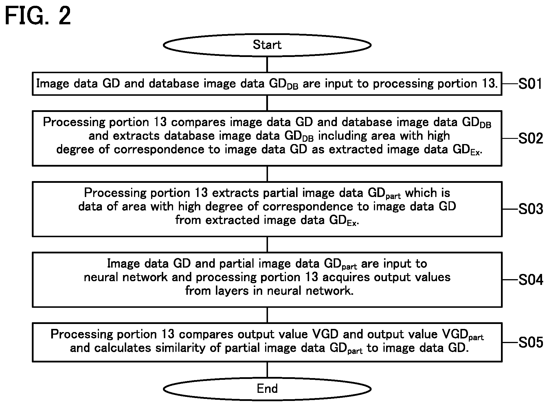Patent US12174882 Figure 2 – Image retrieval system and image retrieval method