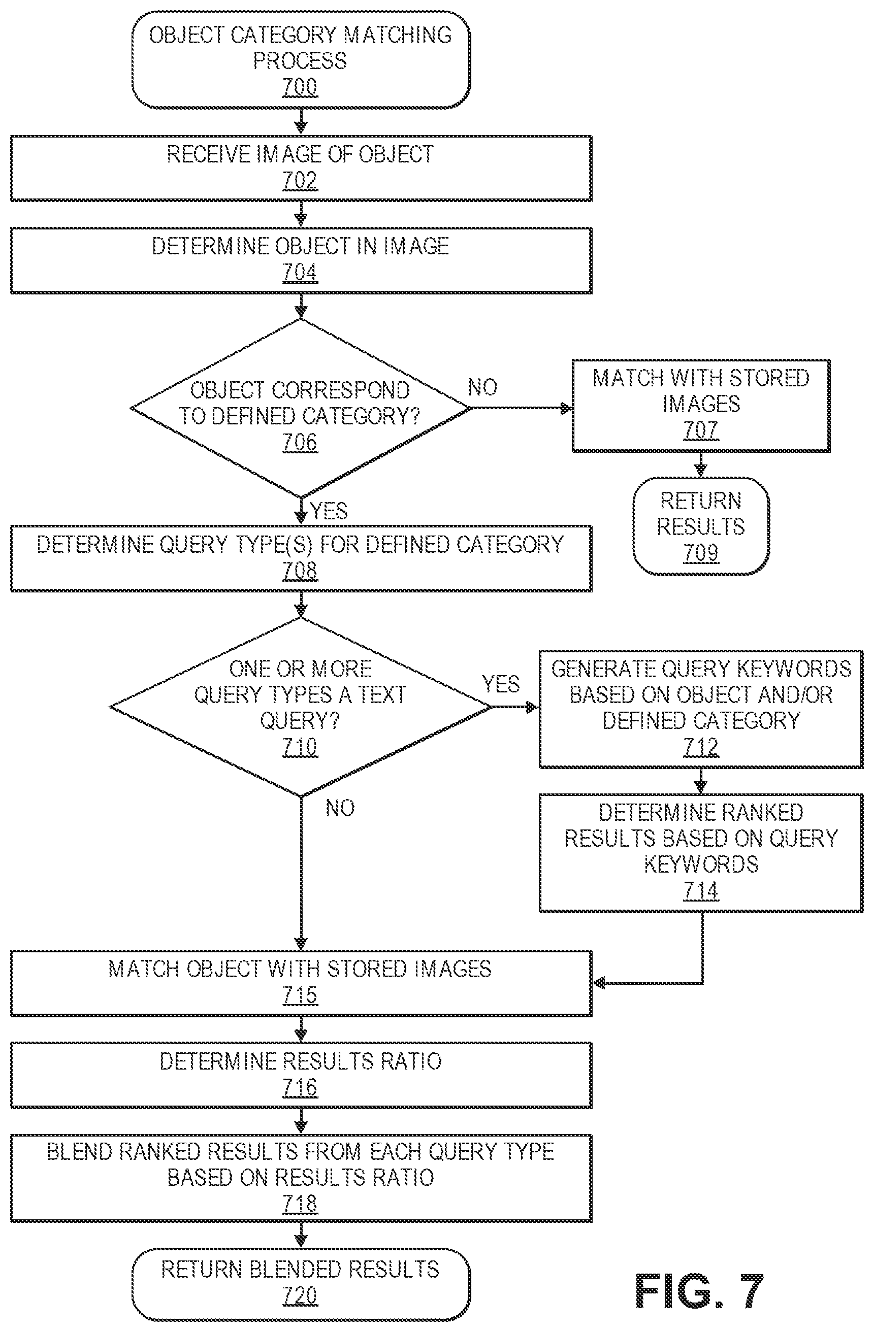 Patent US12174884 Figure 9 – Textual and image based search