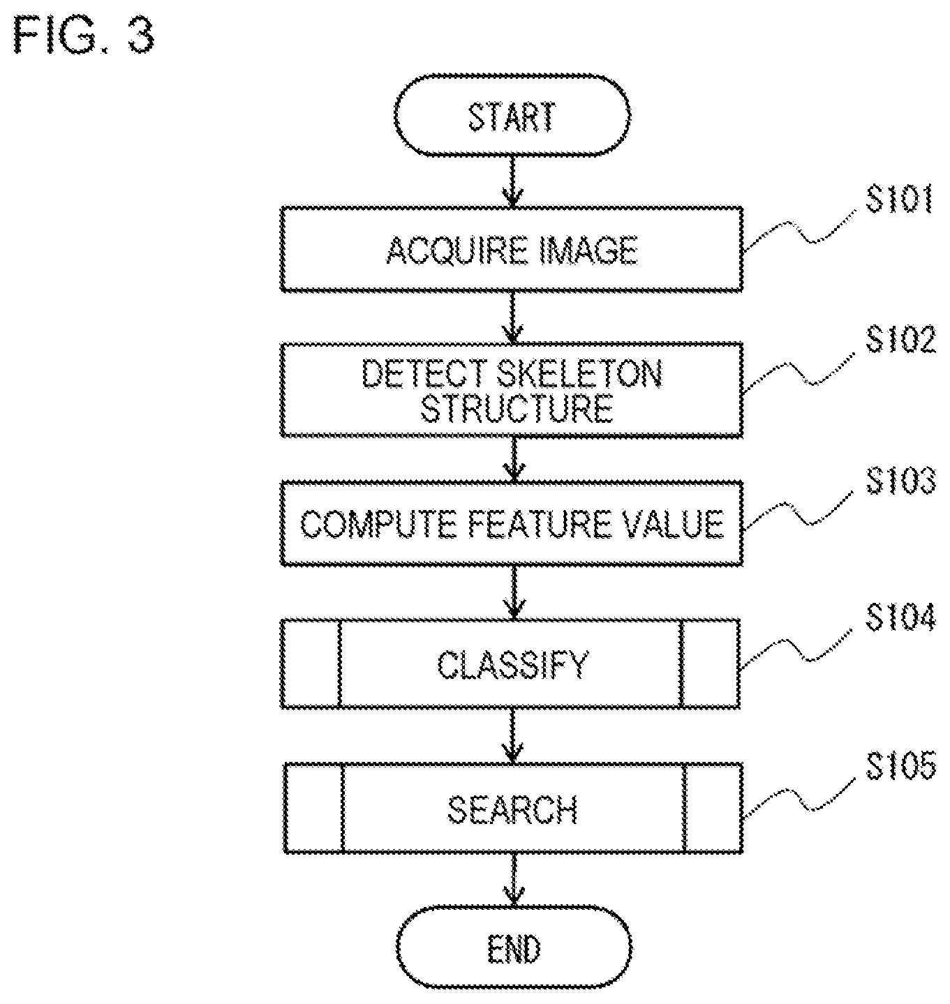 Patent US12174885 Figure 3 – Image selection apparatus, image selection method, and non-transitory computer-readable medium