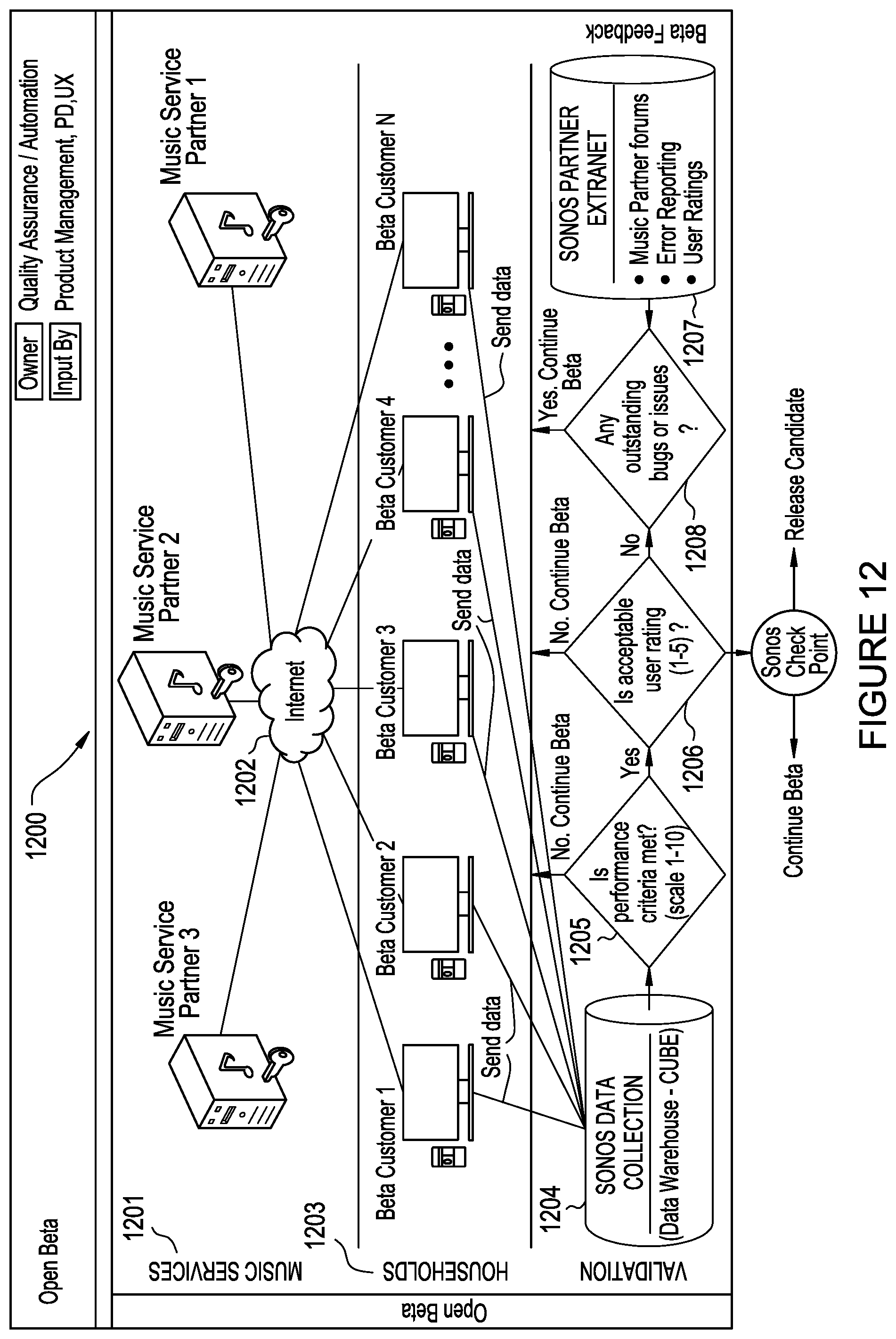 Patent US12174886 Figure 13 – Interfaces and techniques for audio content access and playback