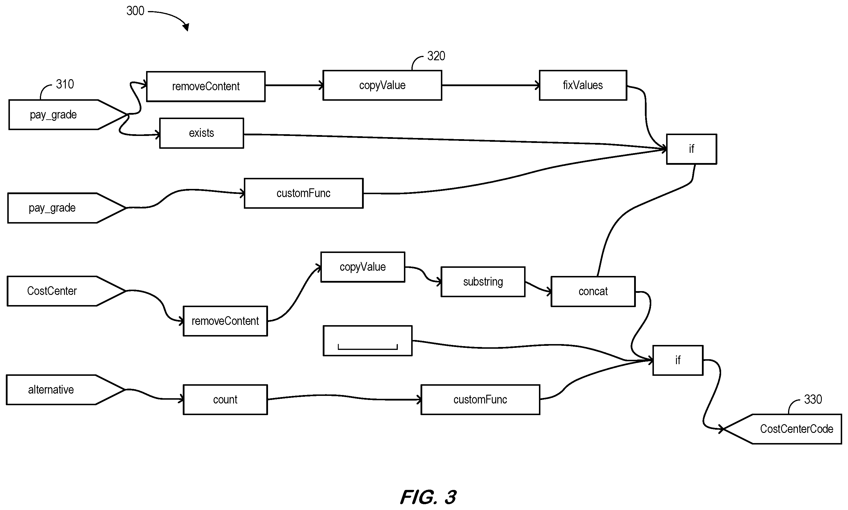 Patent US12174887 Figure 3 – Mapping expression generator