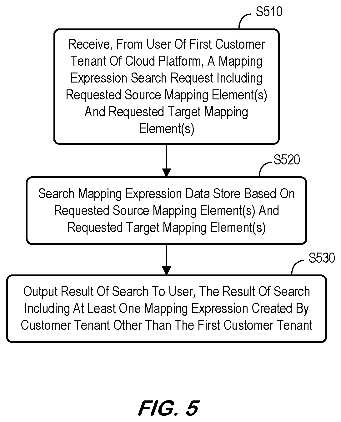 Patent US12174887 Figure 5 – Mapping expression generator