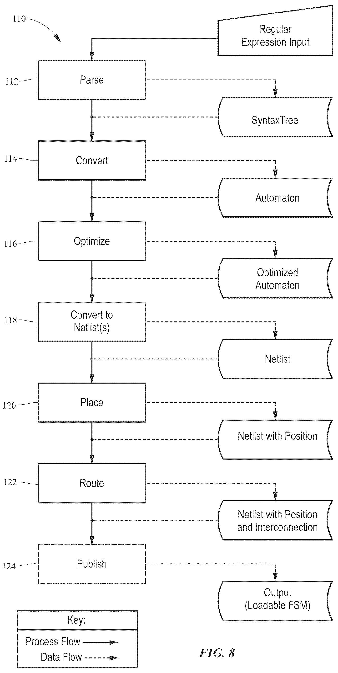 Patent US12174888 Figure 9 – Methods and systems for creating automata networks