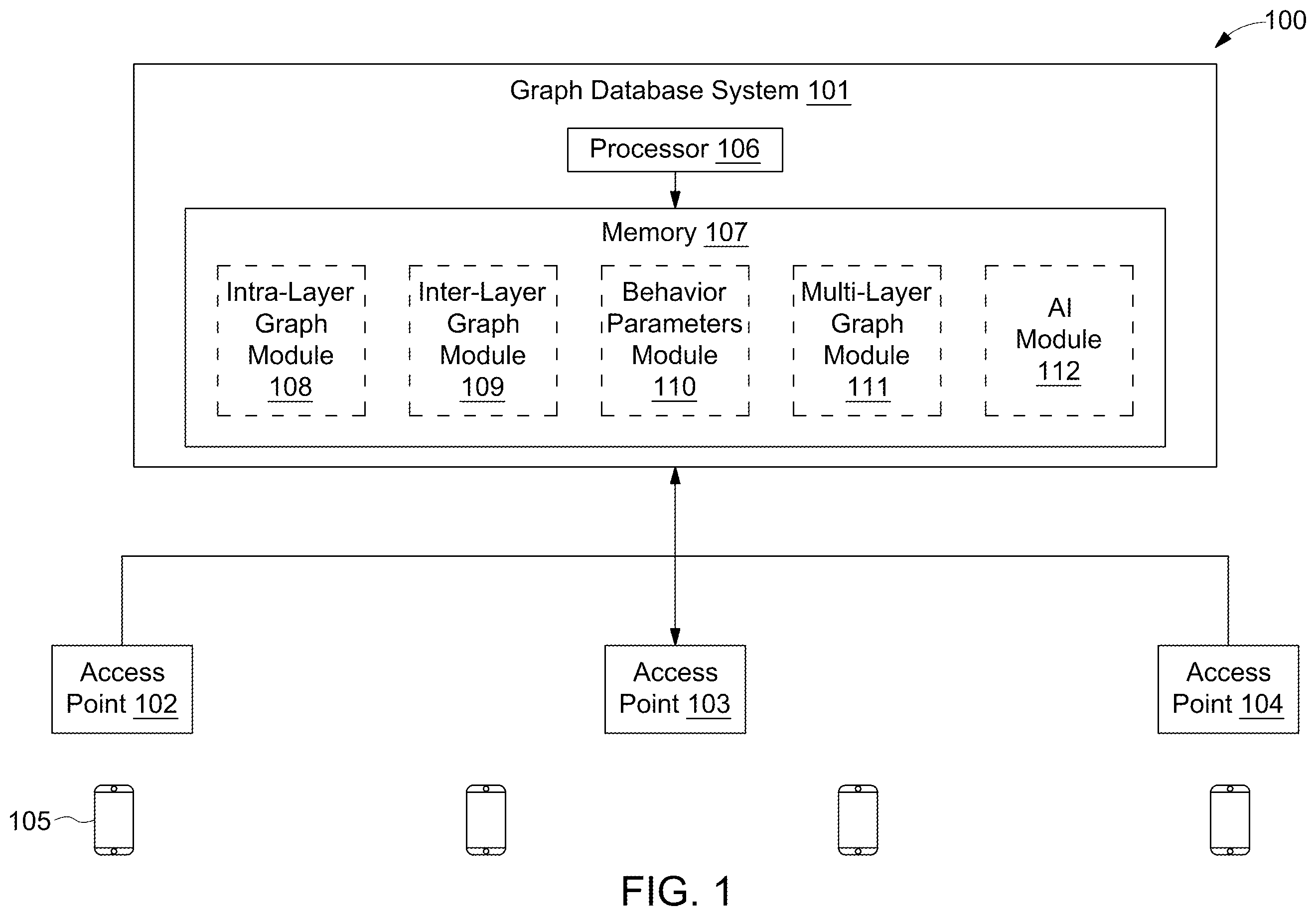 Patent US12174889 Figure 1 – Method and system for analyzing and interacting with centralized telecommunication networks through multi-layer graphs