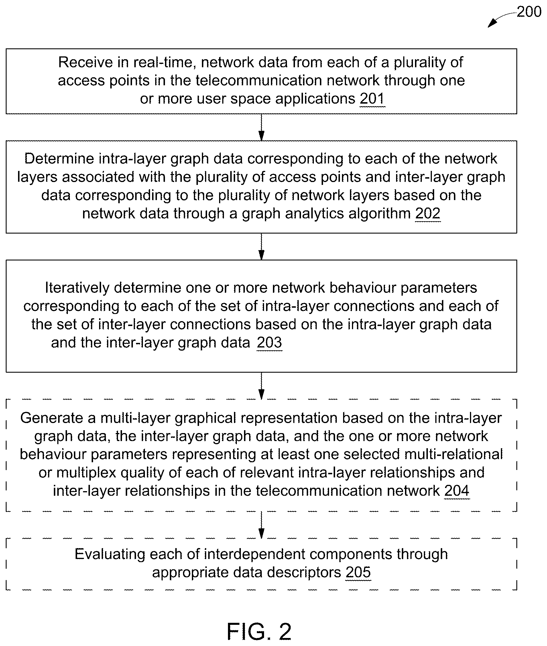 Patent US12174889 Figure 2 – Method and system for analyzing and interacting with centralized telecommunication networks through multi-layer graphs