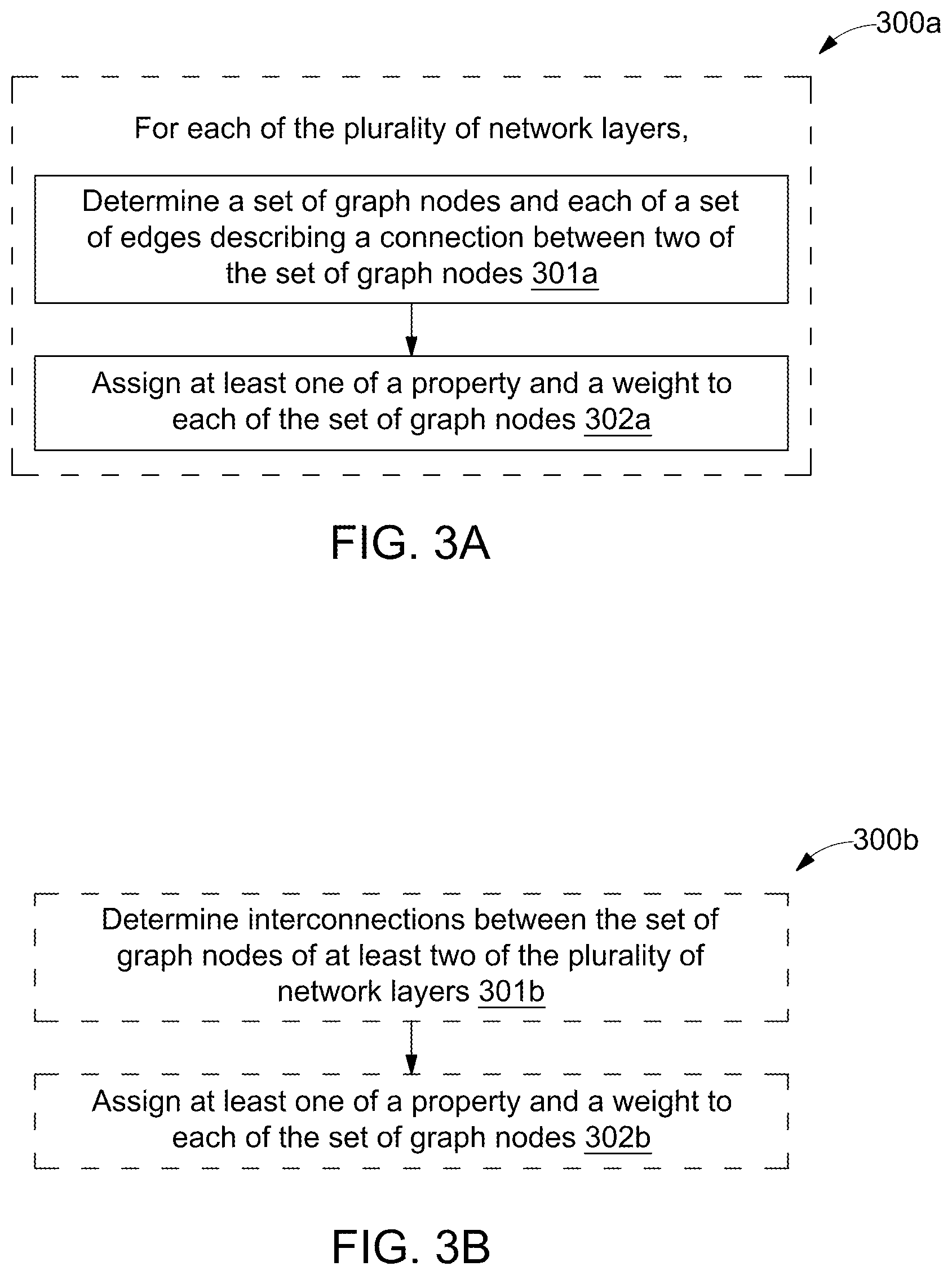 Patent US12174889 Figure 3 – Method and system for analyzing and interacting with centralized telecommunication networks through multi-layer graphs