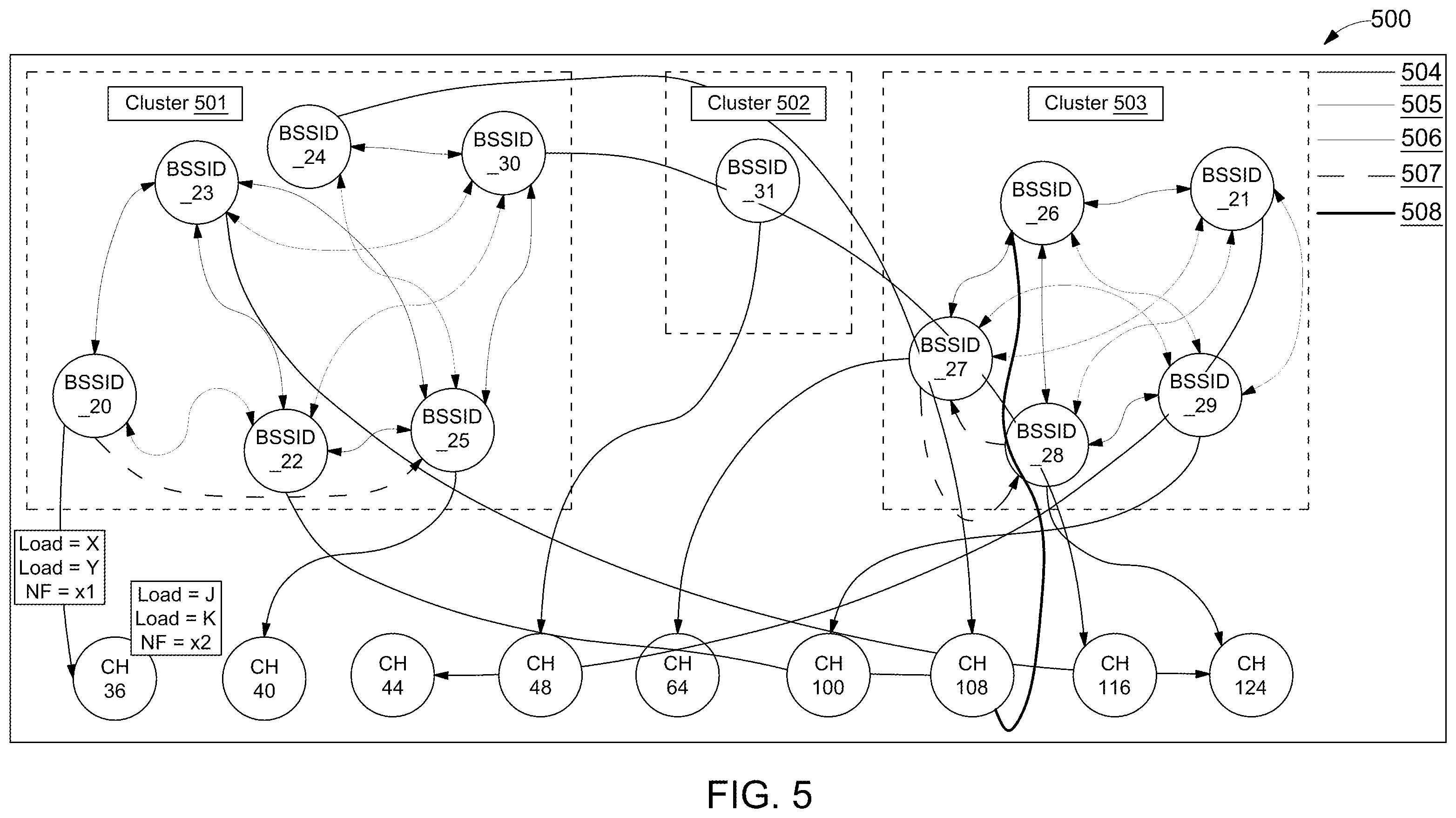 Patent US12174889 Figure 5 – Method and system for analyzing and interacting with centralized telecommunication networks through multi-layer graphs