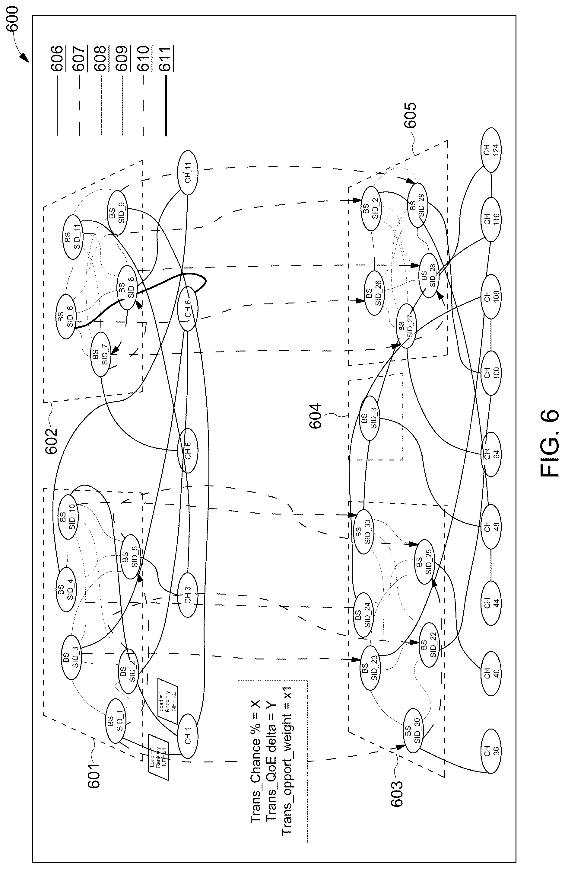 Patent US12174889 Figure 6 – Method and system for analyzing and interacting with centralized telecommunication networks through multi-layer graphs