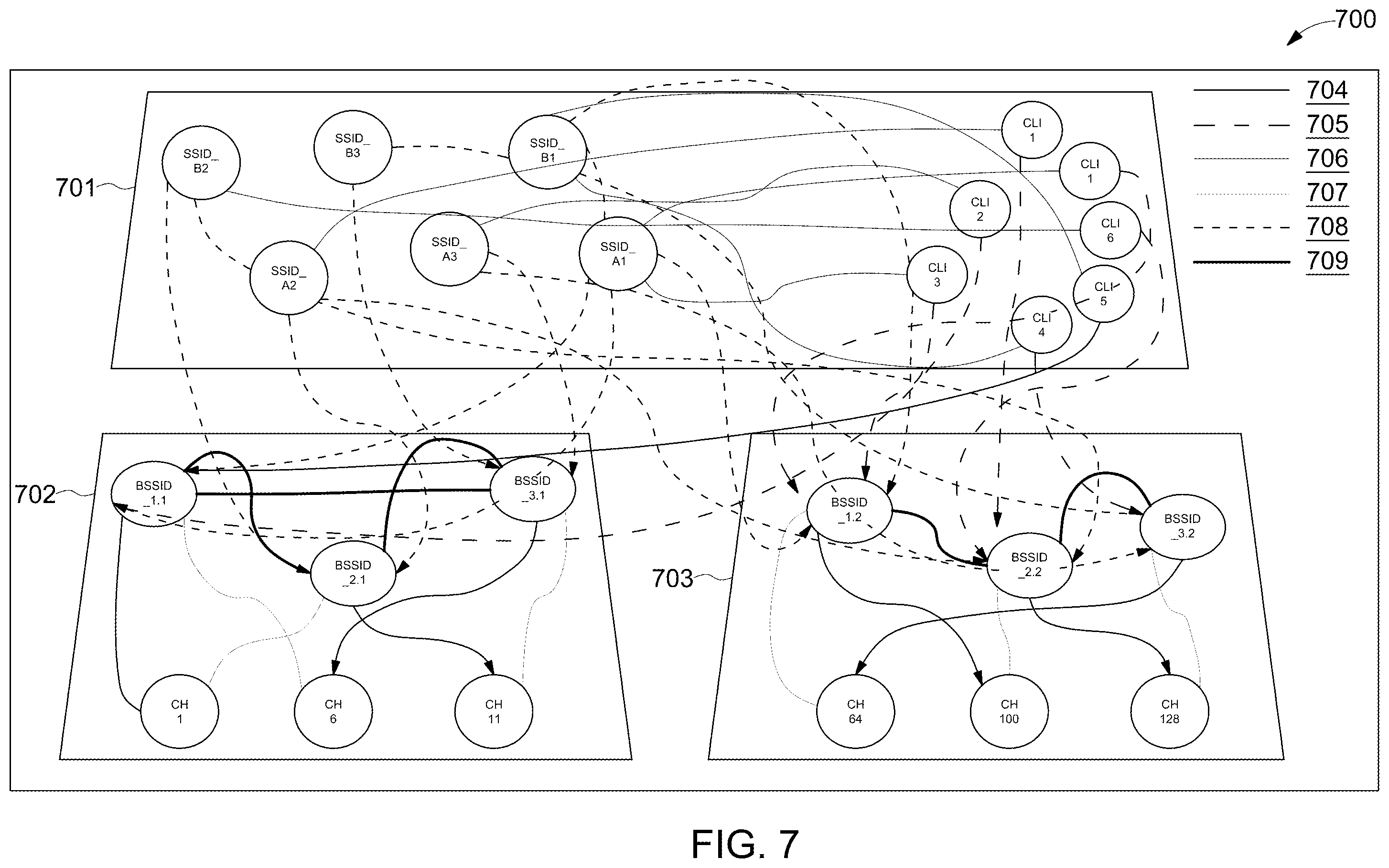 Patent US12174889 Figure 7 – Method and system for analyzing and interacting with centralized telecommunication networks through multi-layer graphs