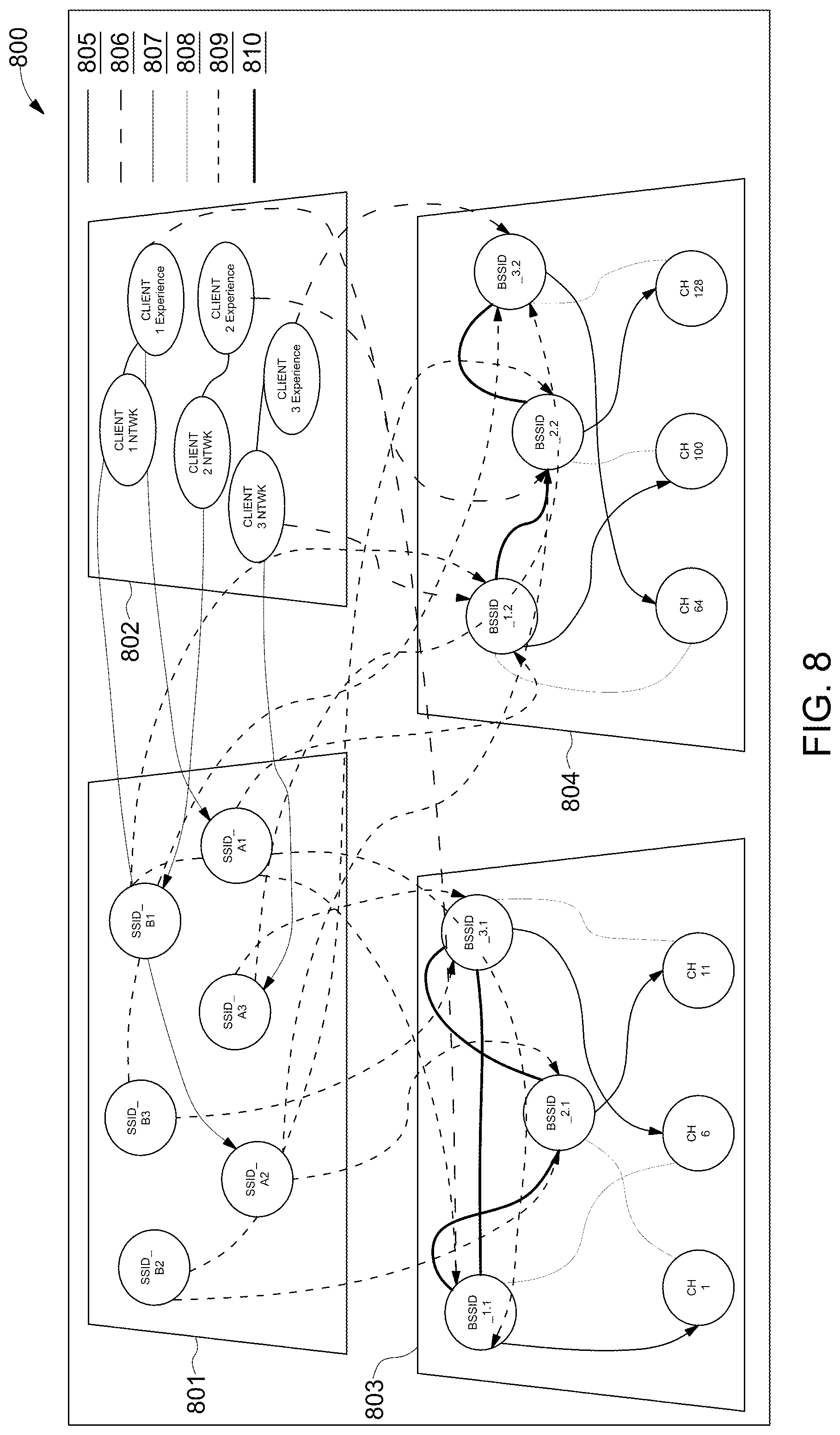 Patent US12174889 Figure 8 – Method and system for analyzing and interacting with centralized telecommunication networks through multi-layer graphs